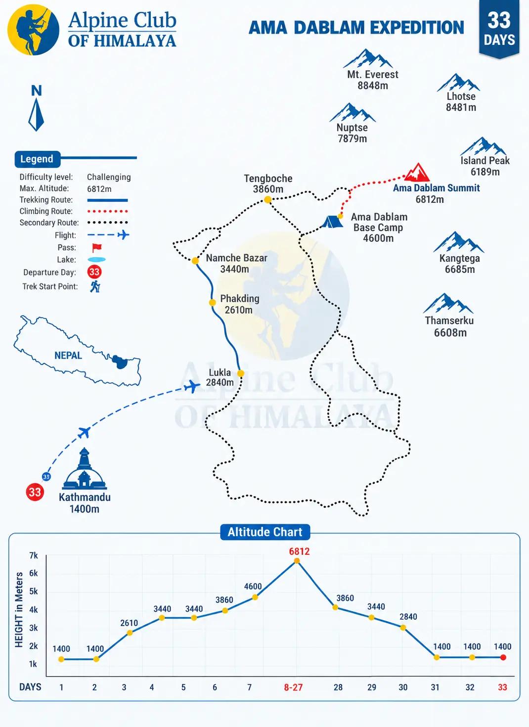 Ama dablam33 routemap