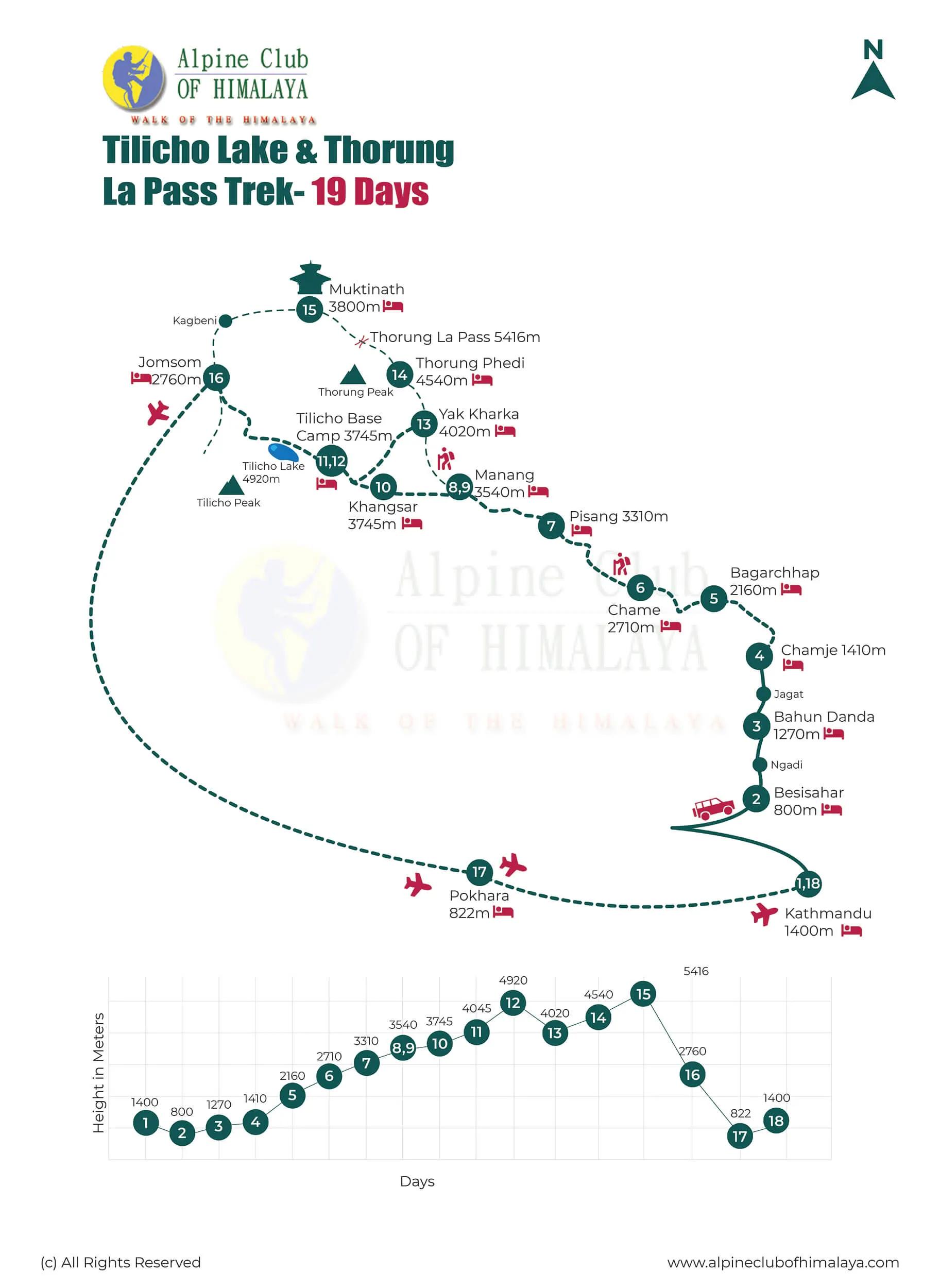 Tilicho-Lake-and-Thorung-La-Pass-19-days-map_ihsztq