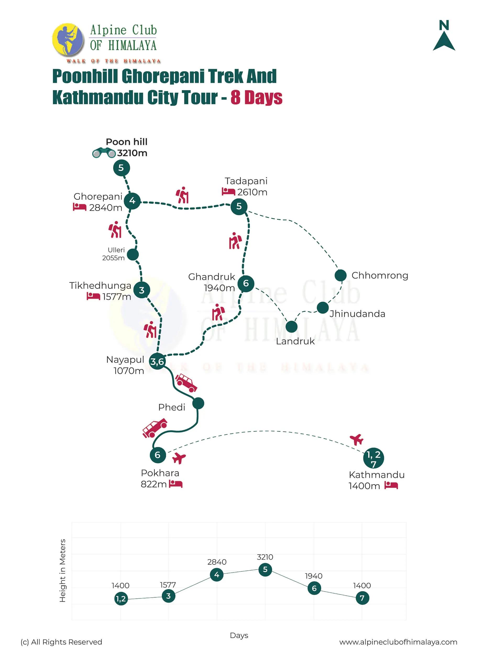 poonhill-ghorepani-trek-and-kathmandu--8-days-map_laqft6