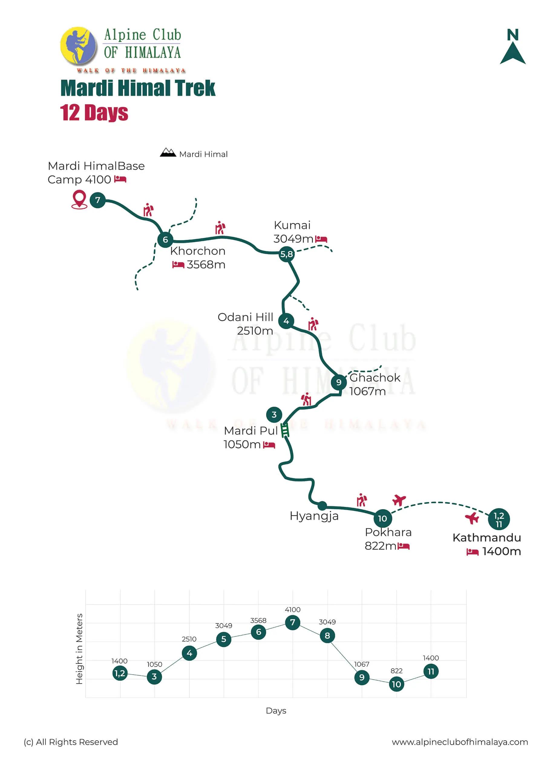 mardi-himal-trek-12-days-map_kvxd0e