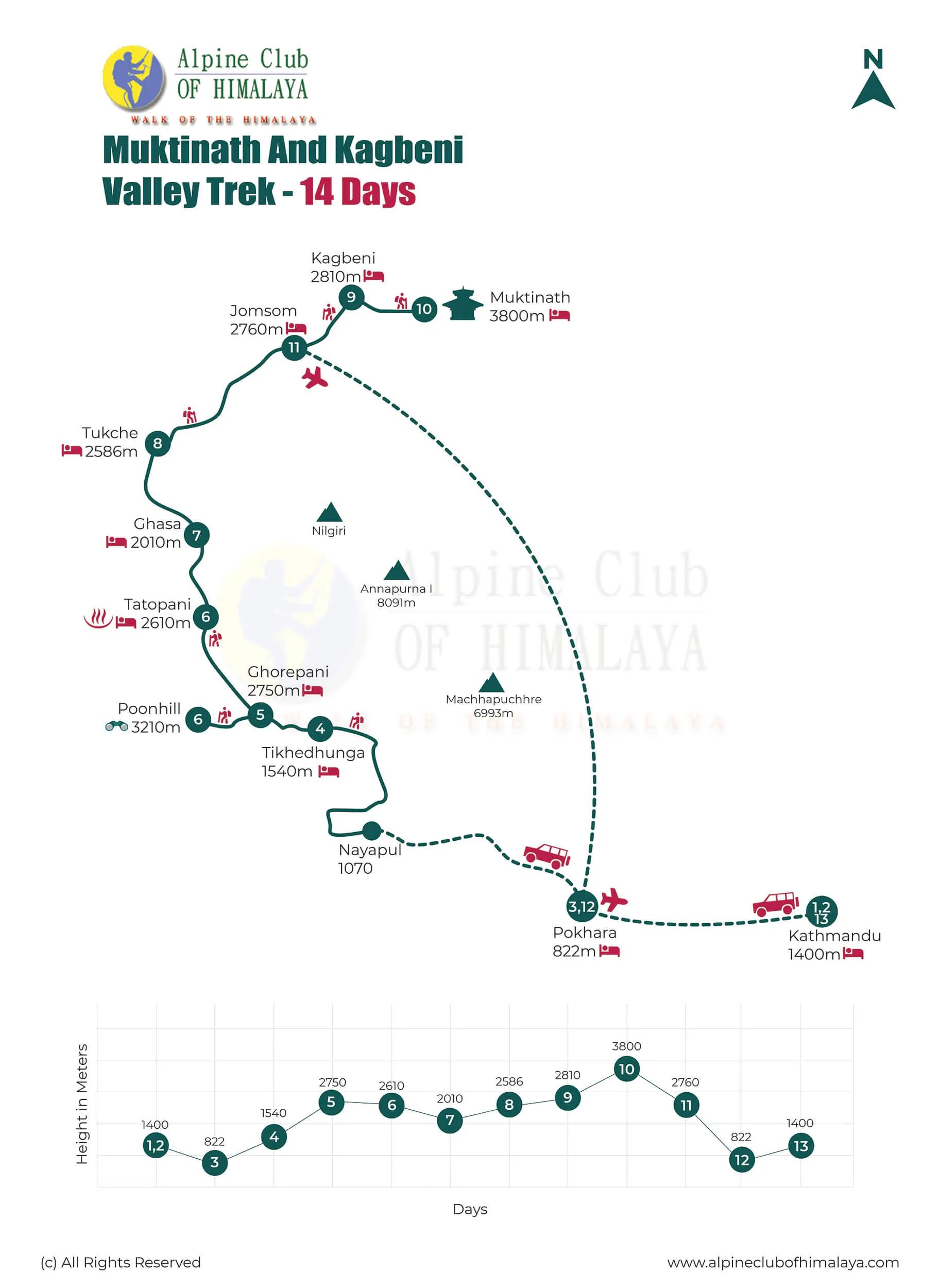 Muktinath-and-Kagbeni-Valley-Trek-14-days-map_nnzohq