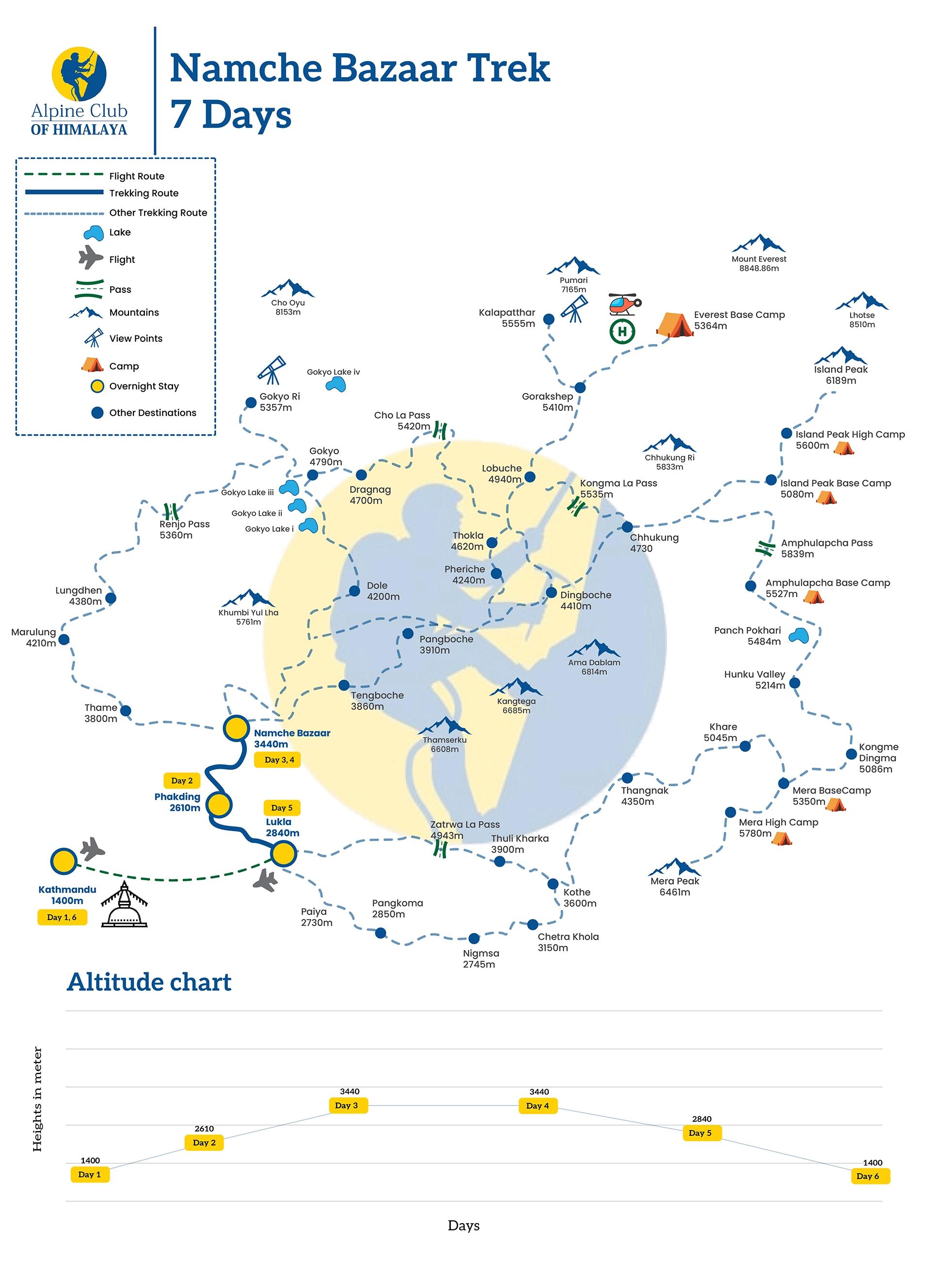 Namche_Bazaar_Trek_-_7_Days_ictjtz