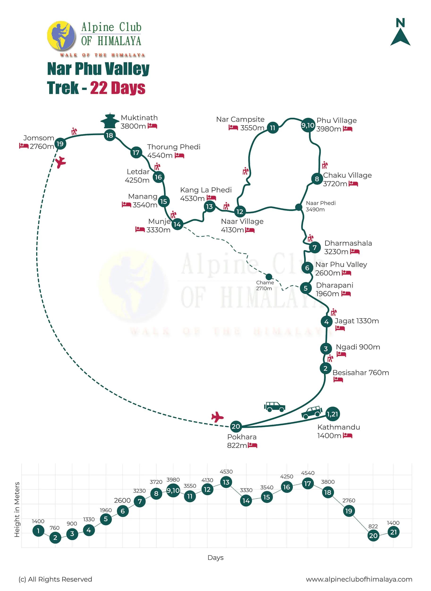Nar-Phu-Valley-Trek-22-days-Map_ar8enl