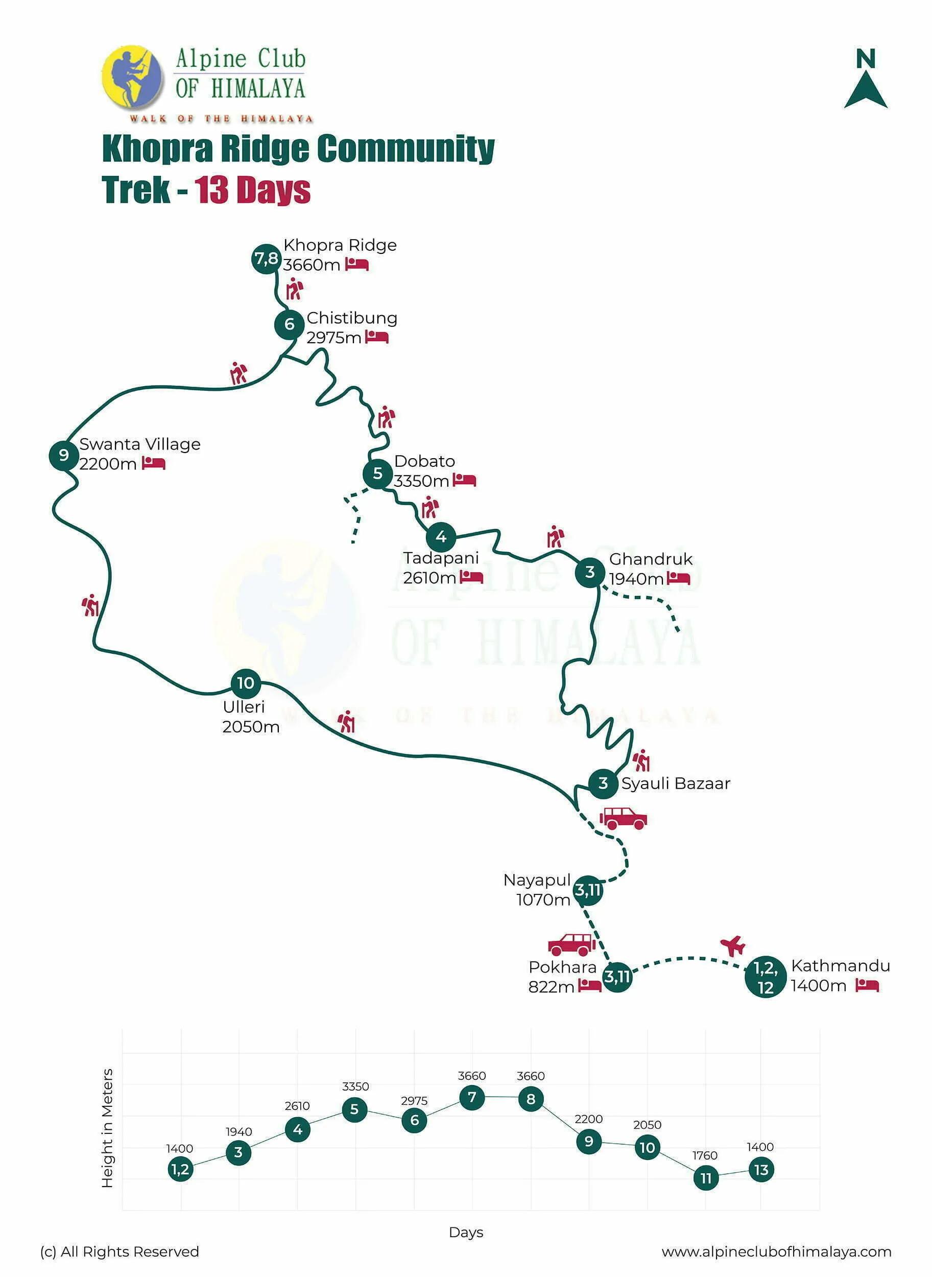 Khopra-Ridge-Community-Trek-Map_gnoefp