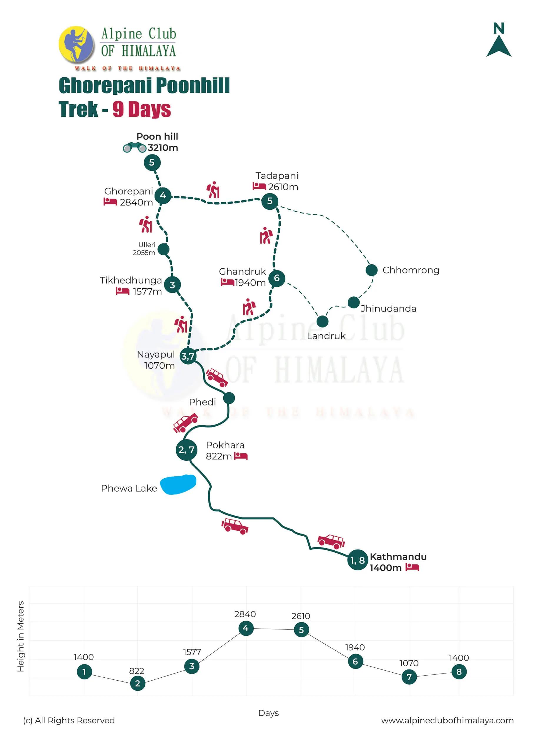 ghorepani-poonhill-trek-map-9-day-map_p3aaax