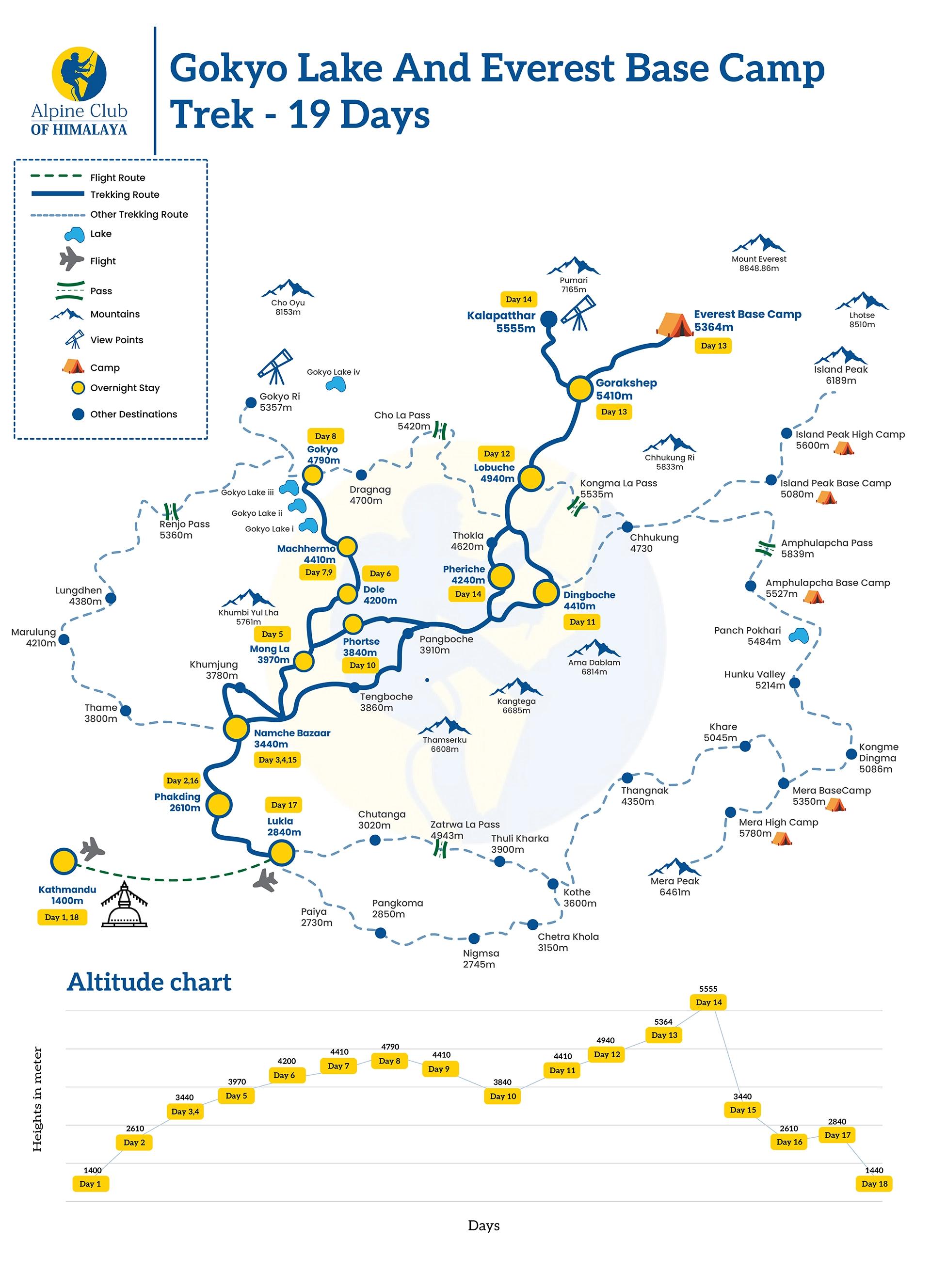 Gokyo_Lake_and_Everest_Base_Camp_Trek_19_Days_pb04yg