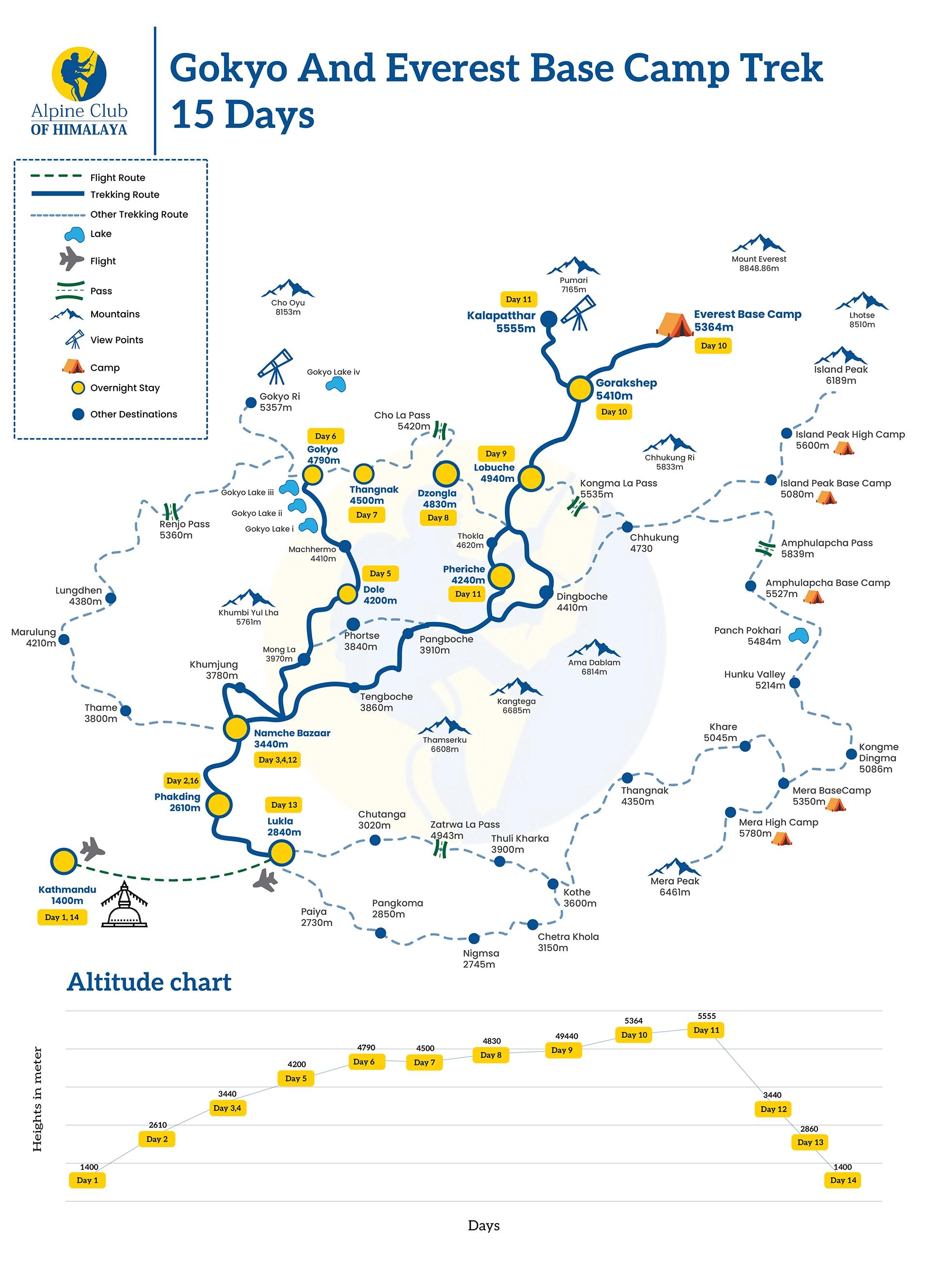 Gokyo_and_Everest_Base_Camp_Trek_15_Days_jhoenc