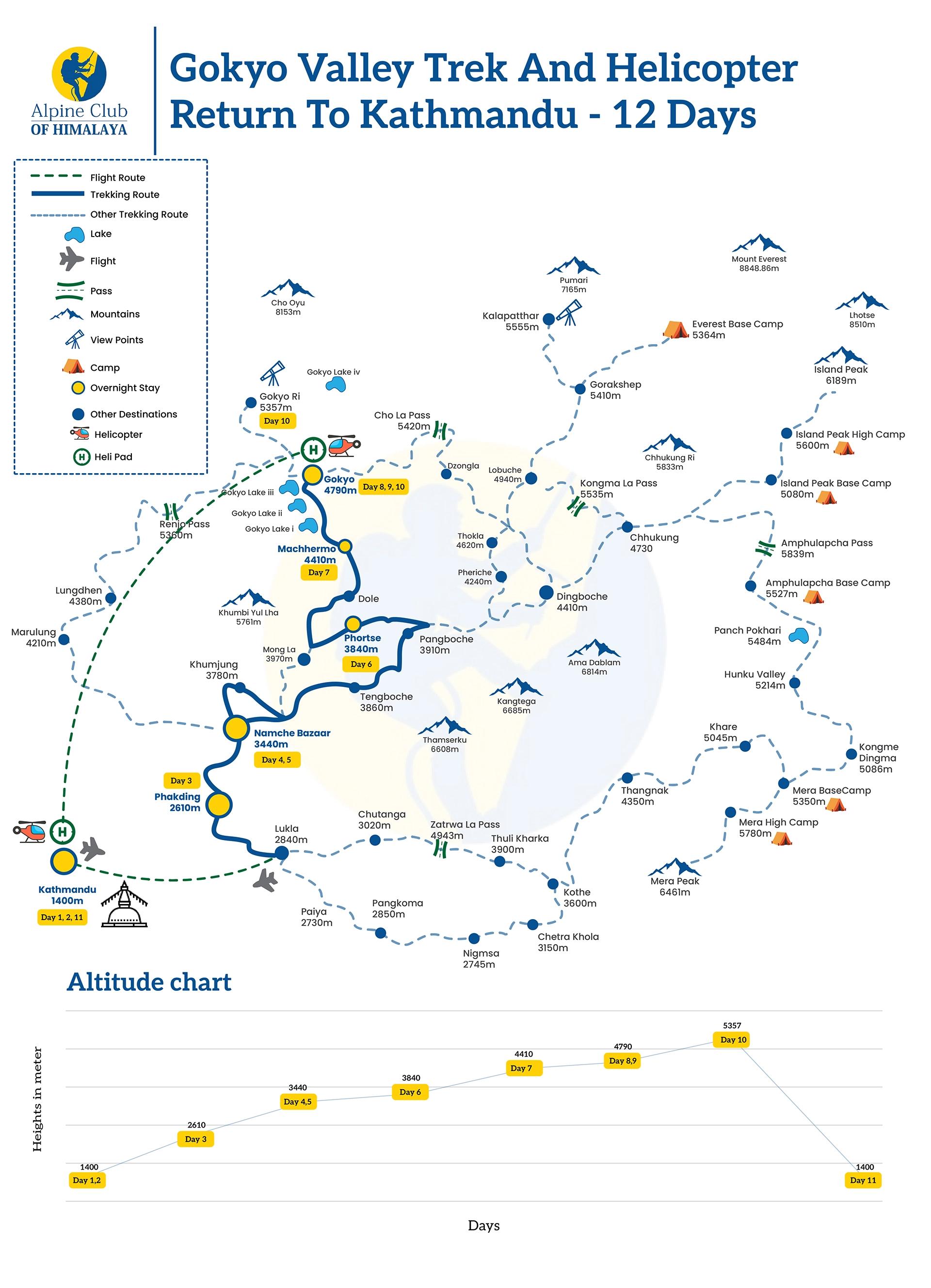 Gokyo_valley_trek_and_helicopter_return_to_kathmandu_12_days_djywlo