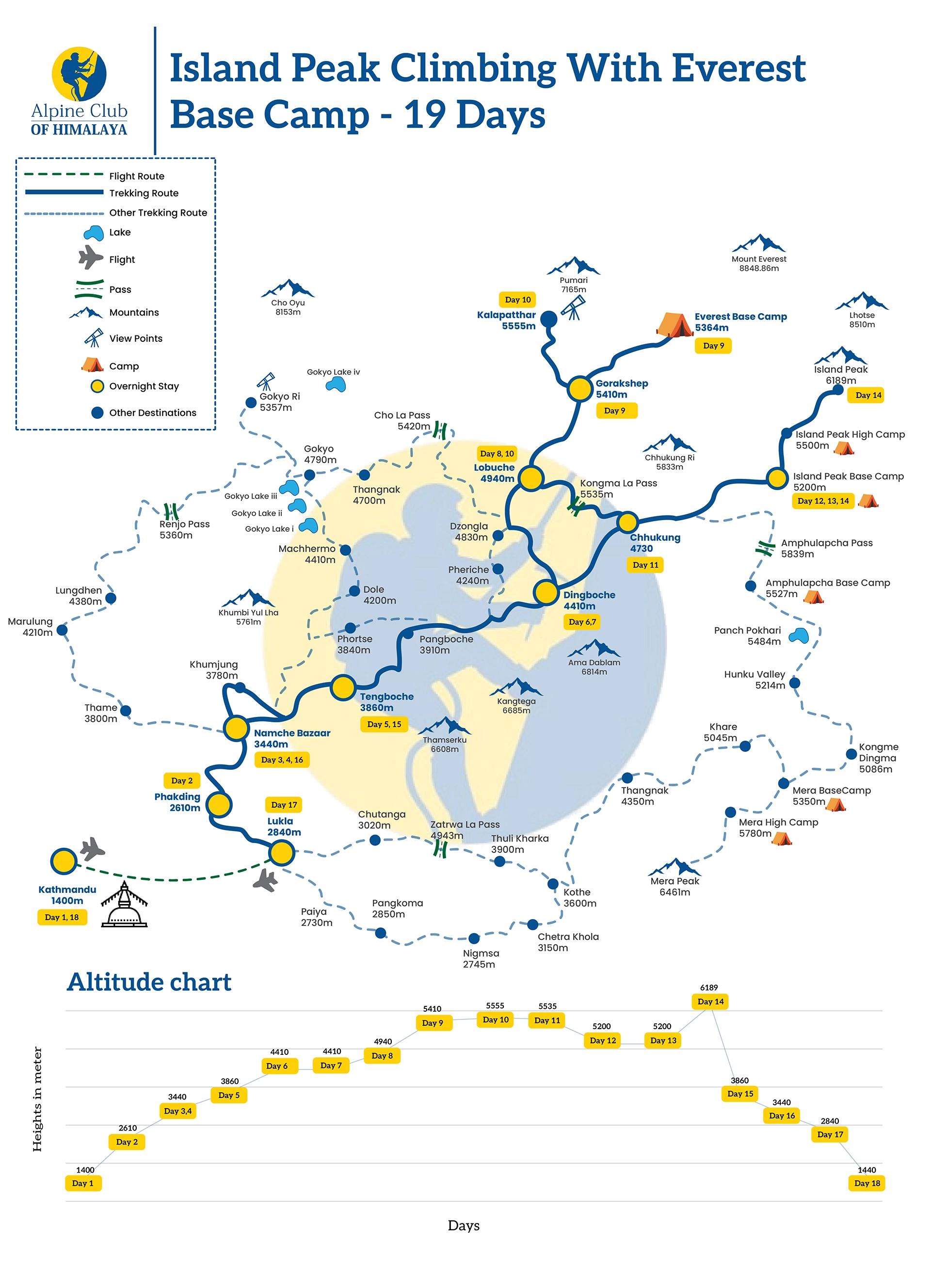 Island_Peak_Climbing_With_Everest_Base_Camp_19_Days_p6jafq