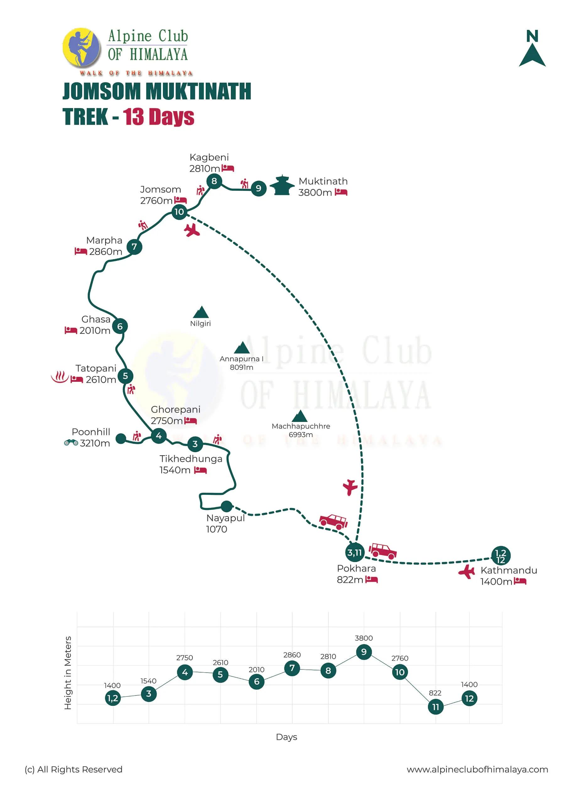 Jomsom-Muktinath-Trek-13-days-Map_svs0hr