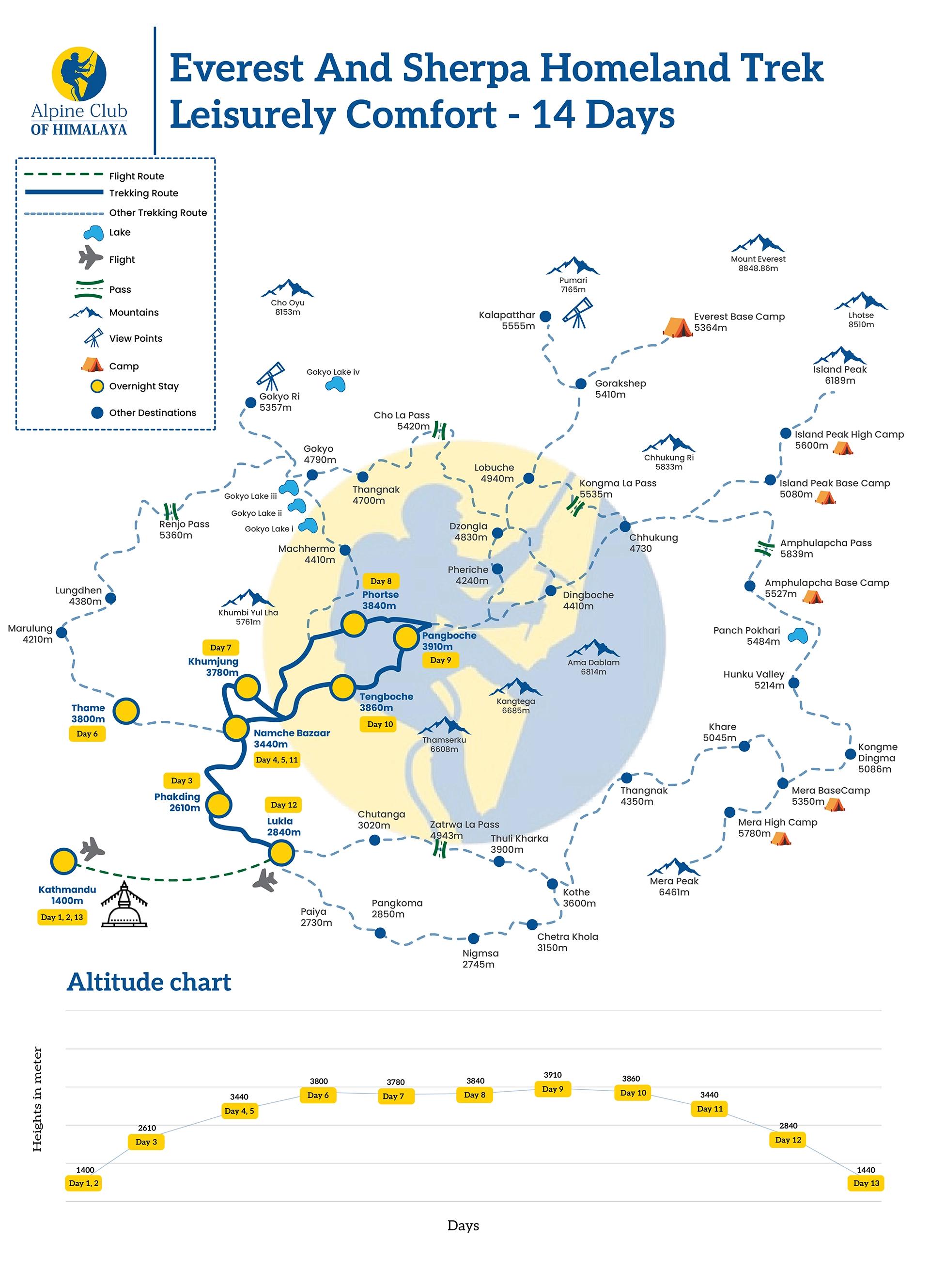 Everest_and_Sherpa_Homeland_Trek_Leisurely_Confort_14_Days_xjfyk0