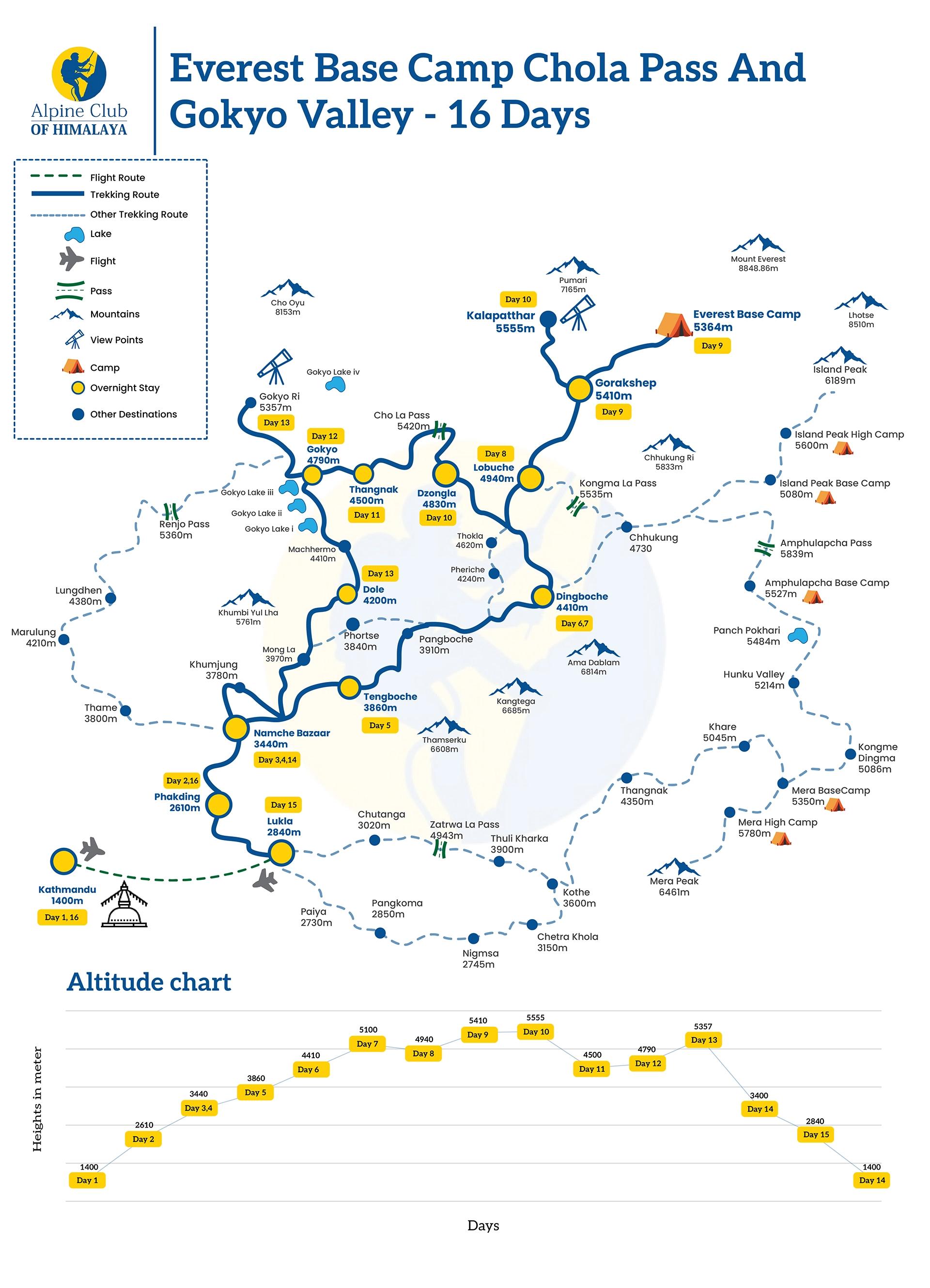 Everest_Base_Camp_Chola_Pass_And_Gokyo_Valley_16_Days_axl43k