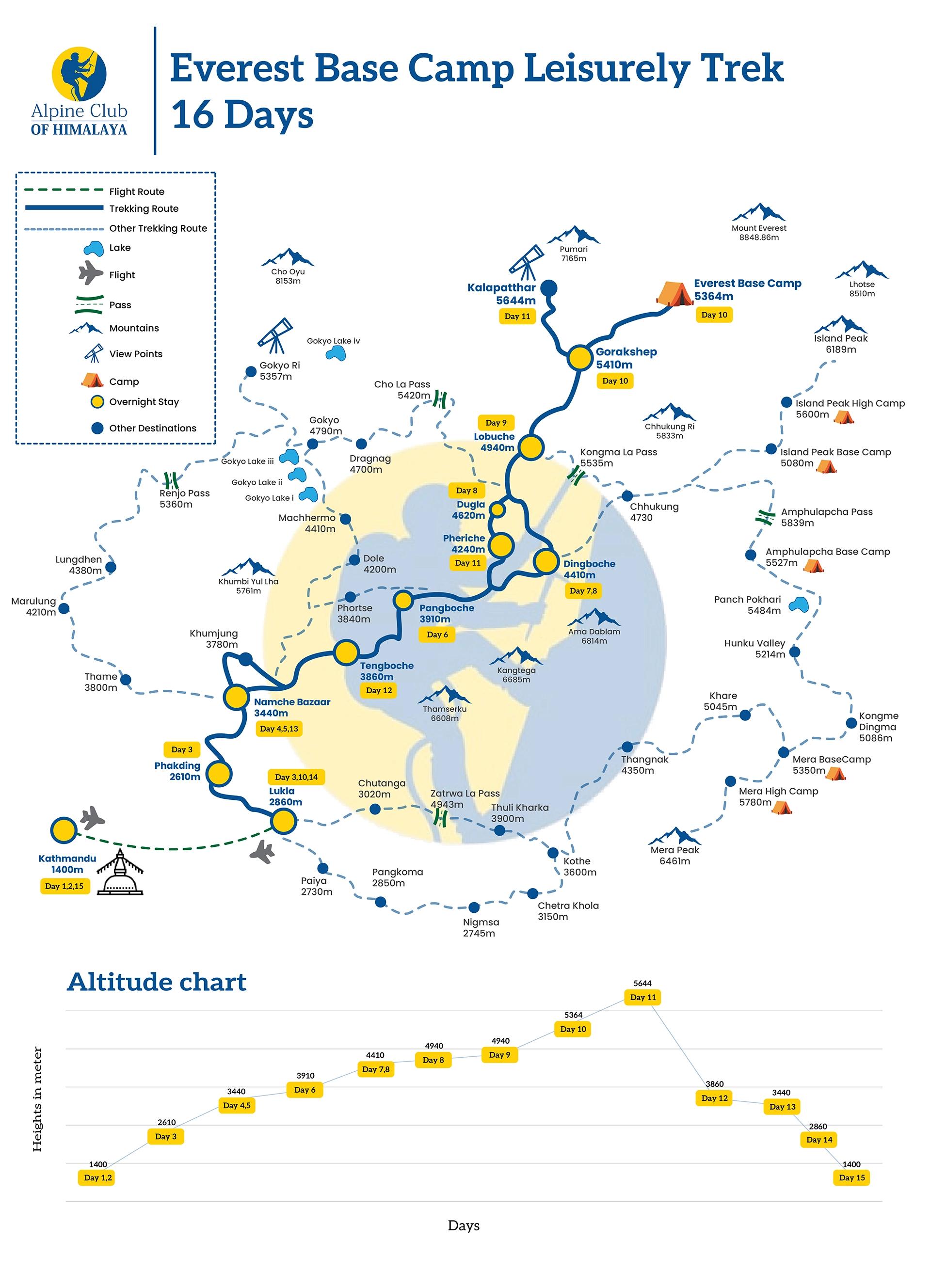 Everest_base_camp_leisurely_trek_16_days_ai4sxn