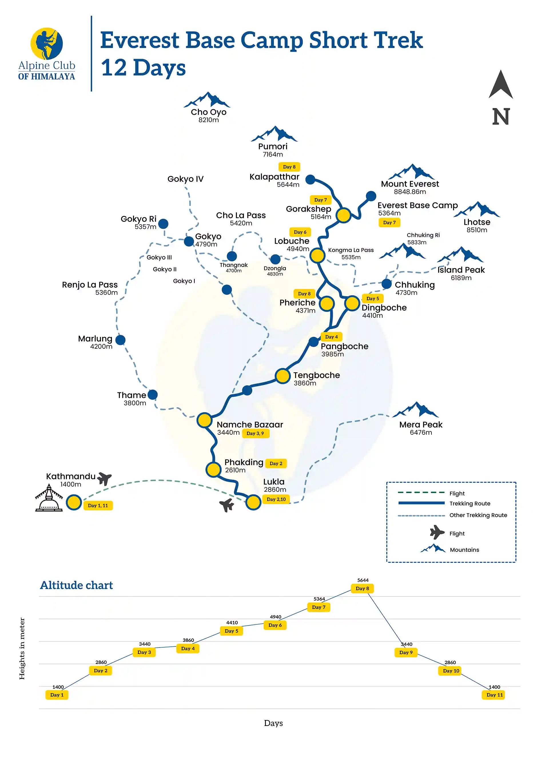 Everest_base_camp_short_trek_12_days_map_pwb8f2