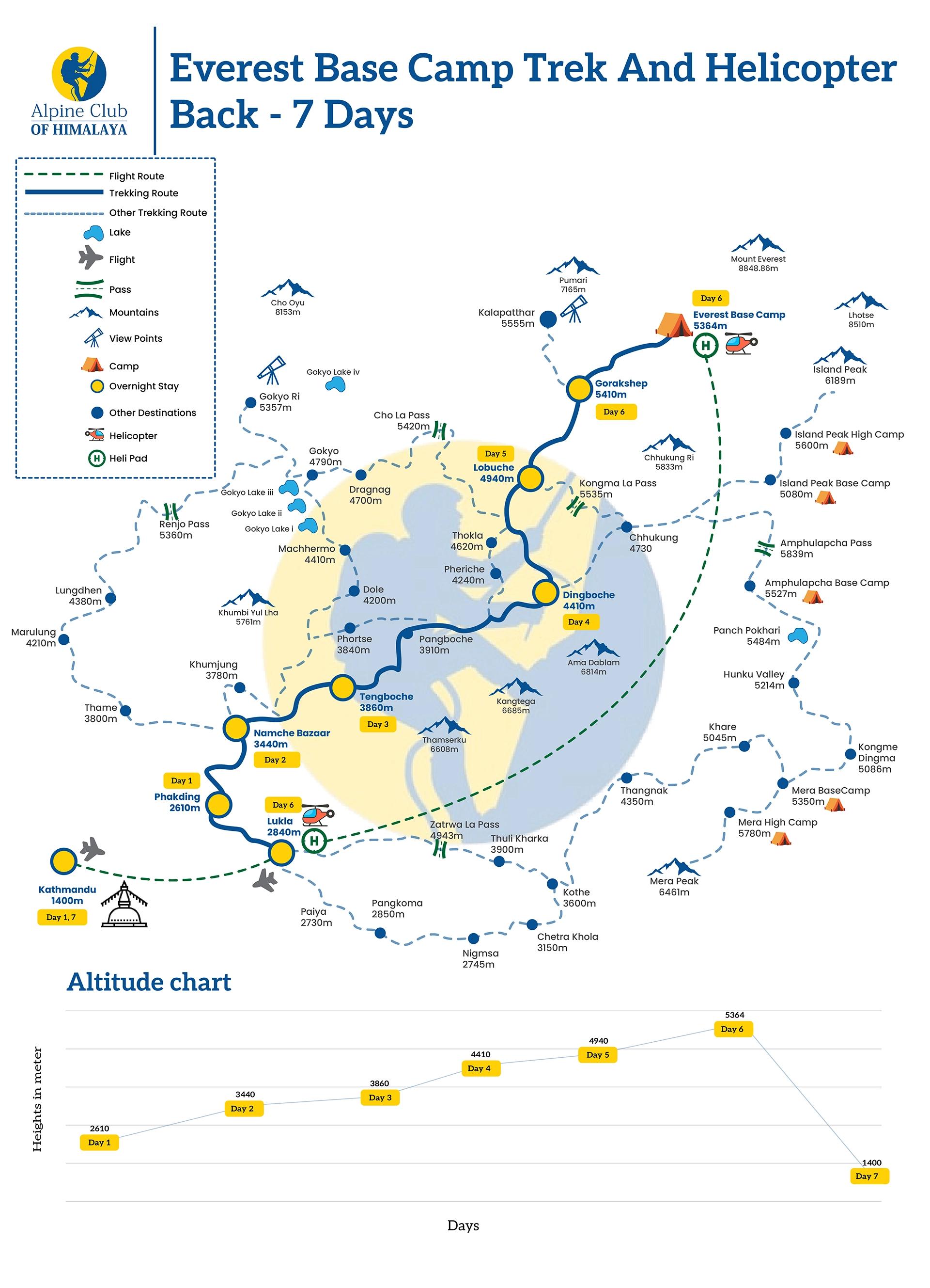 Everest_base_camp_trek_and_helicopter_back_7_days_mkmcgx