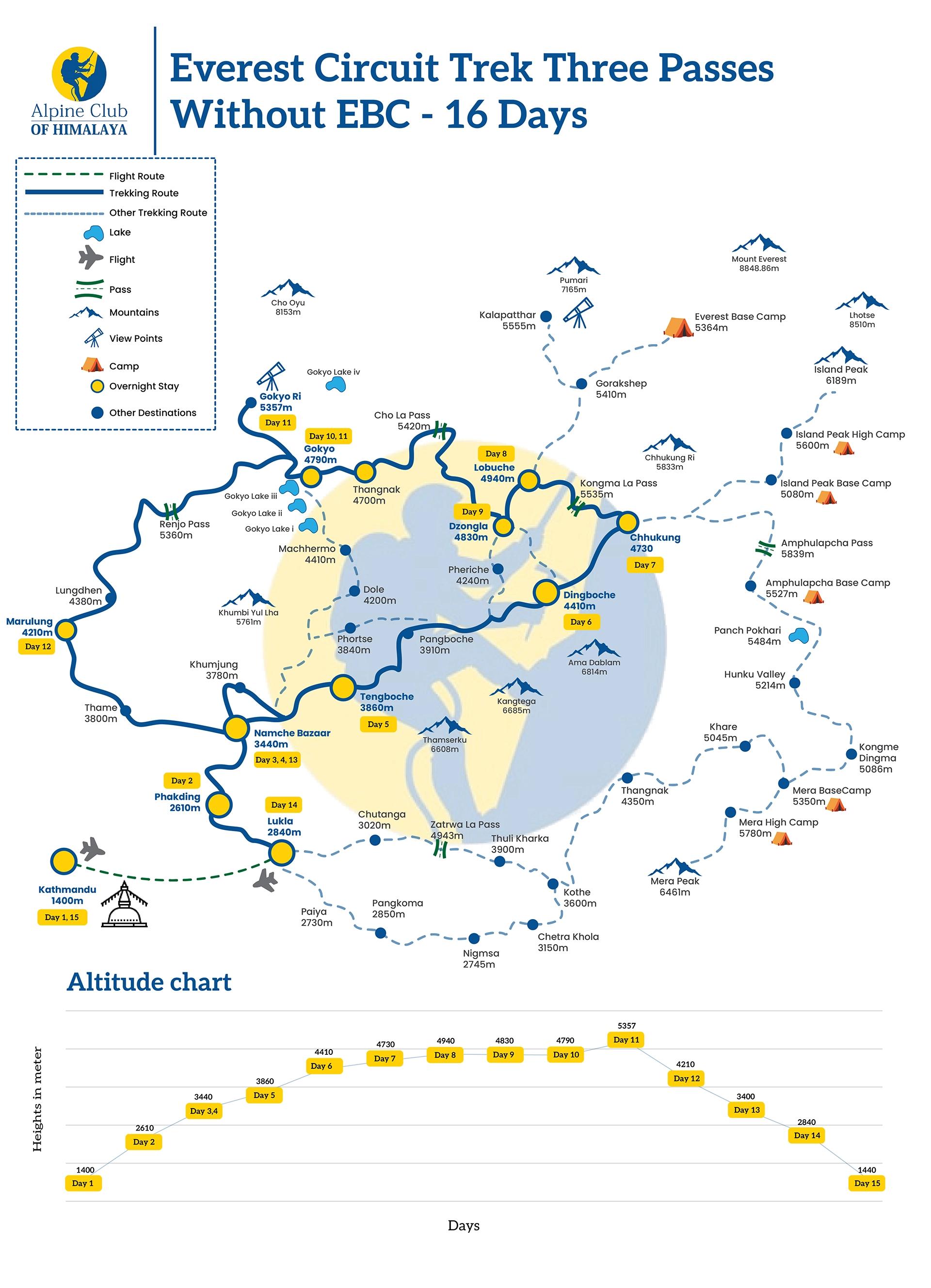 Everest_circuit_trek_three_passes_without_ebc_16_Days_g5h9gs