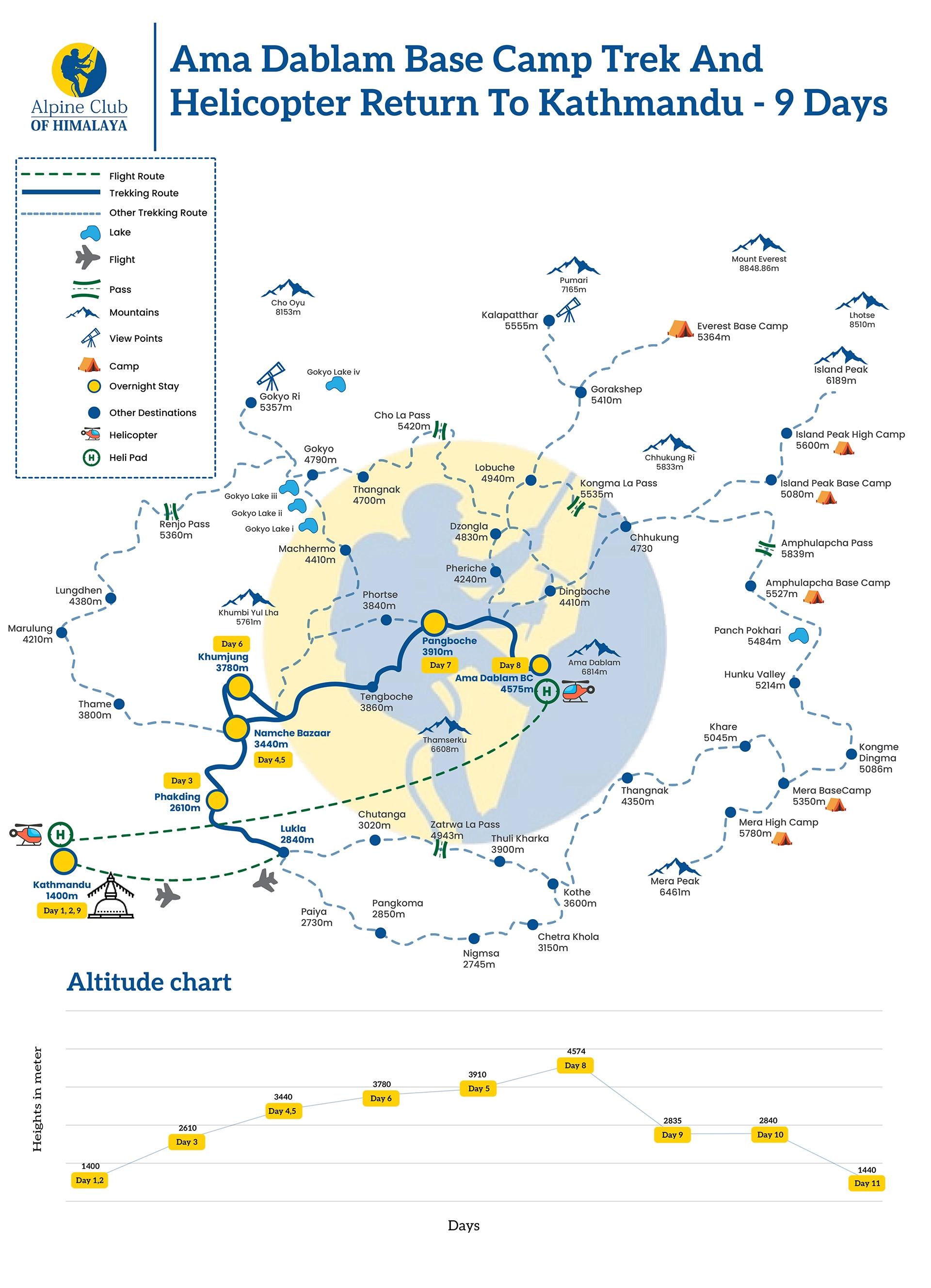 Ama_Dablam_Base_Camp_Trek_And_Helicopter_Return_To_Kathmandu_9_Days_xeh1gc