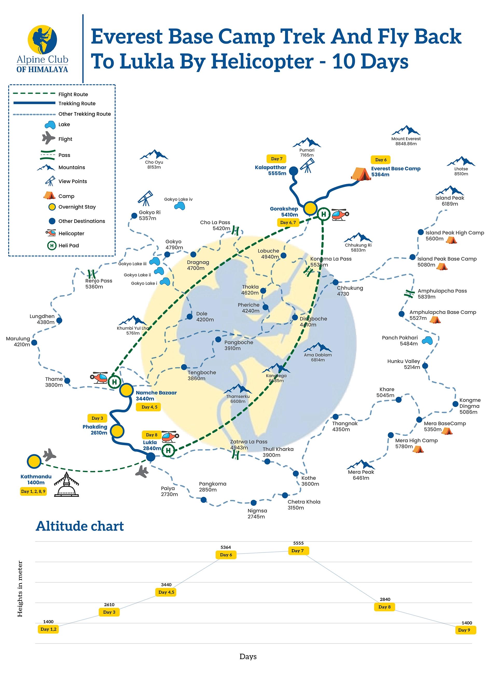 Everest Base Camp Trek And Fly Back To Lukla By Helicopter 10 Days