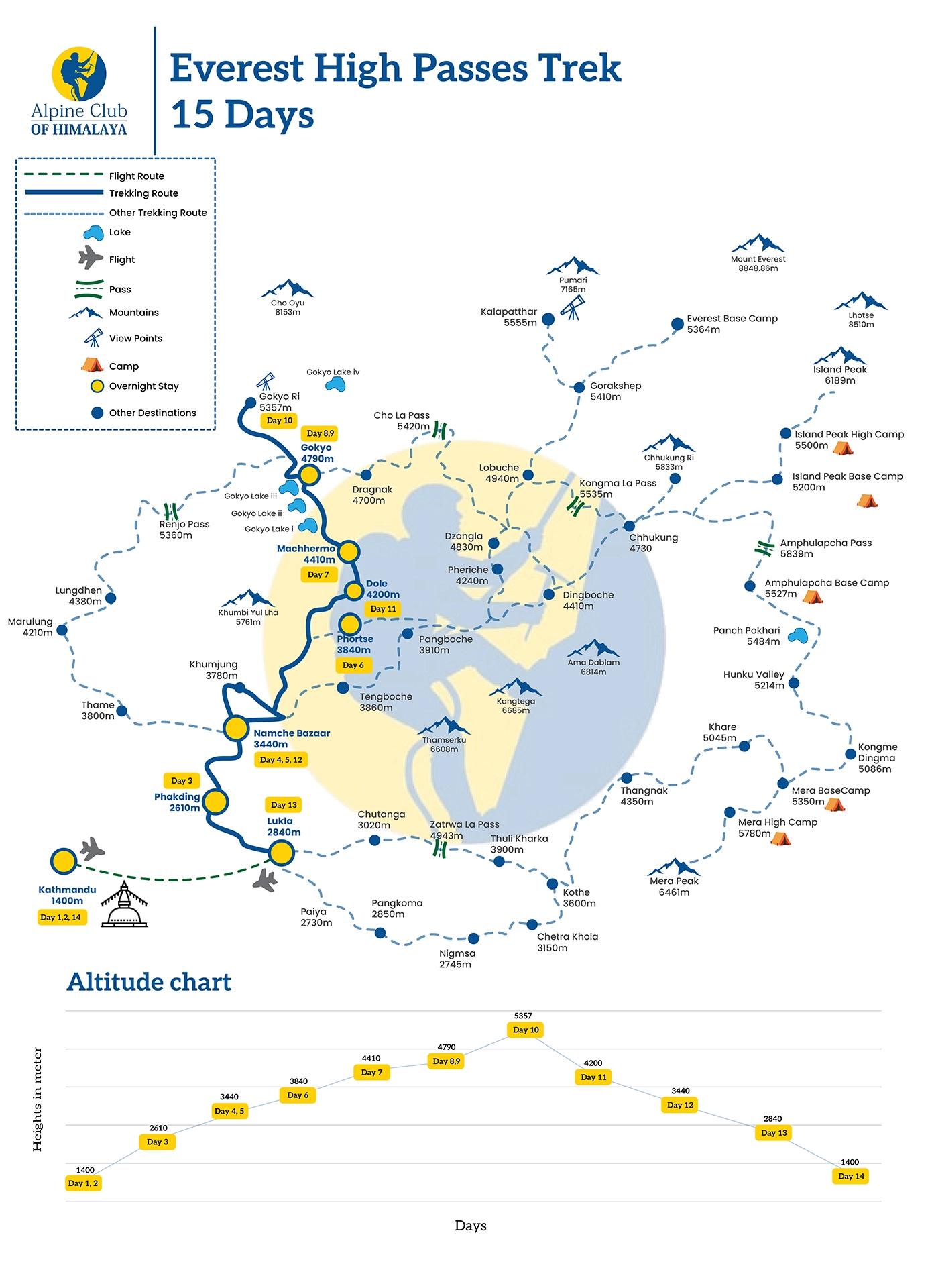 Everest High Passes Trek 15 days