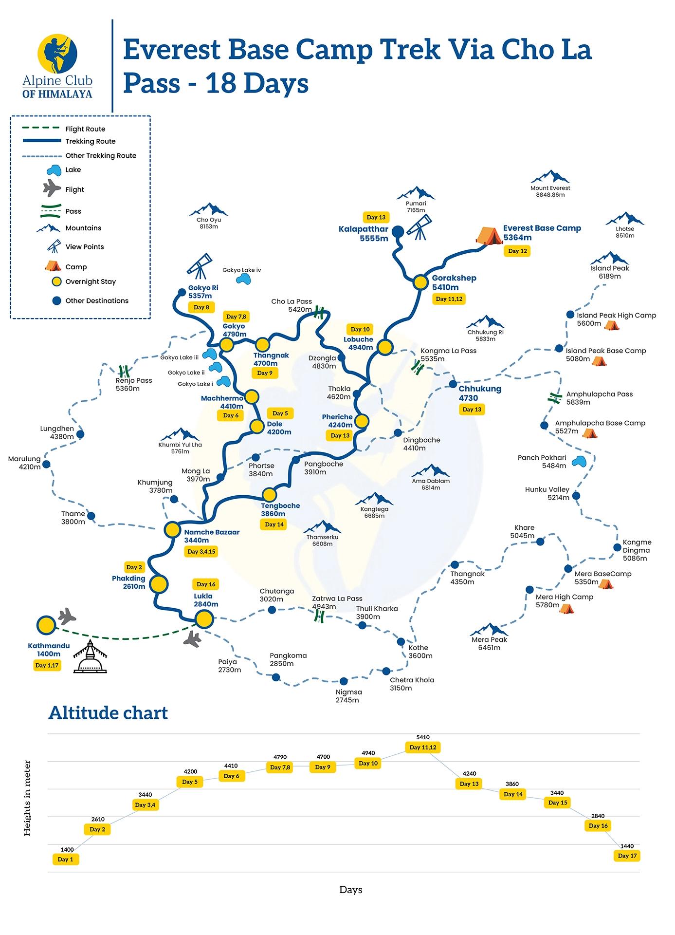 Everest base camp trek via cho la pass - 18 days