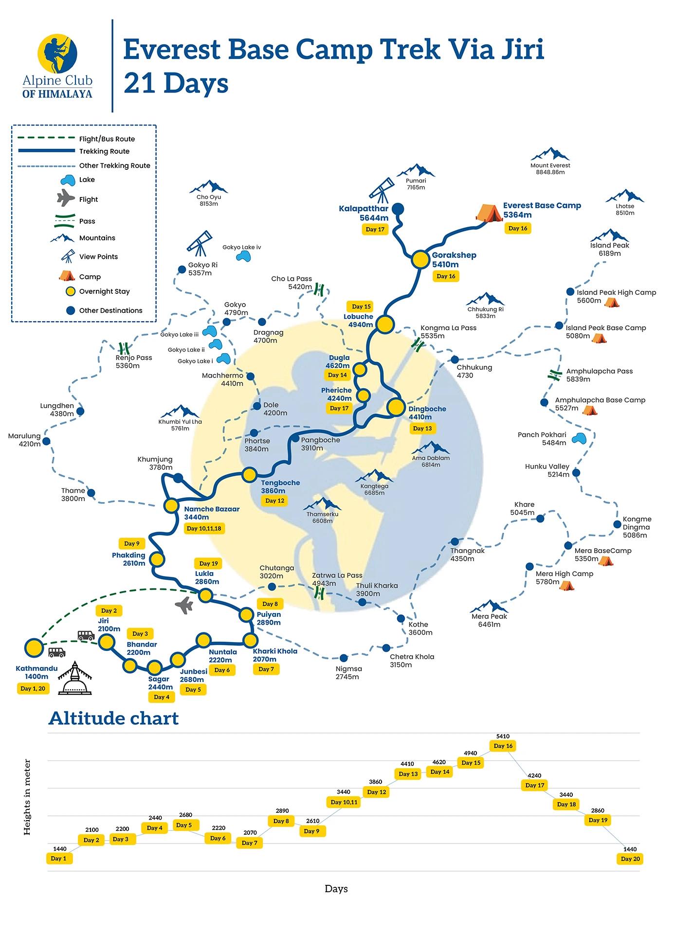 Everest base camp trek via jiri - 21 days