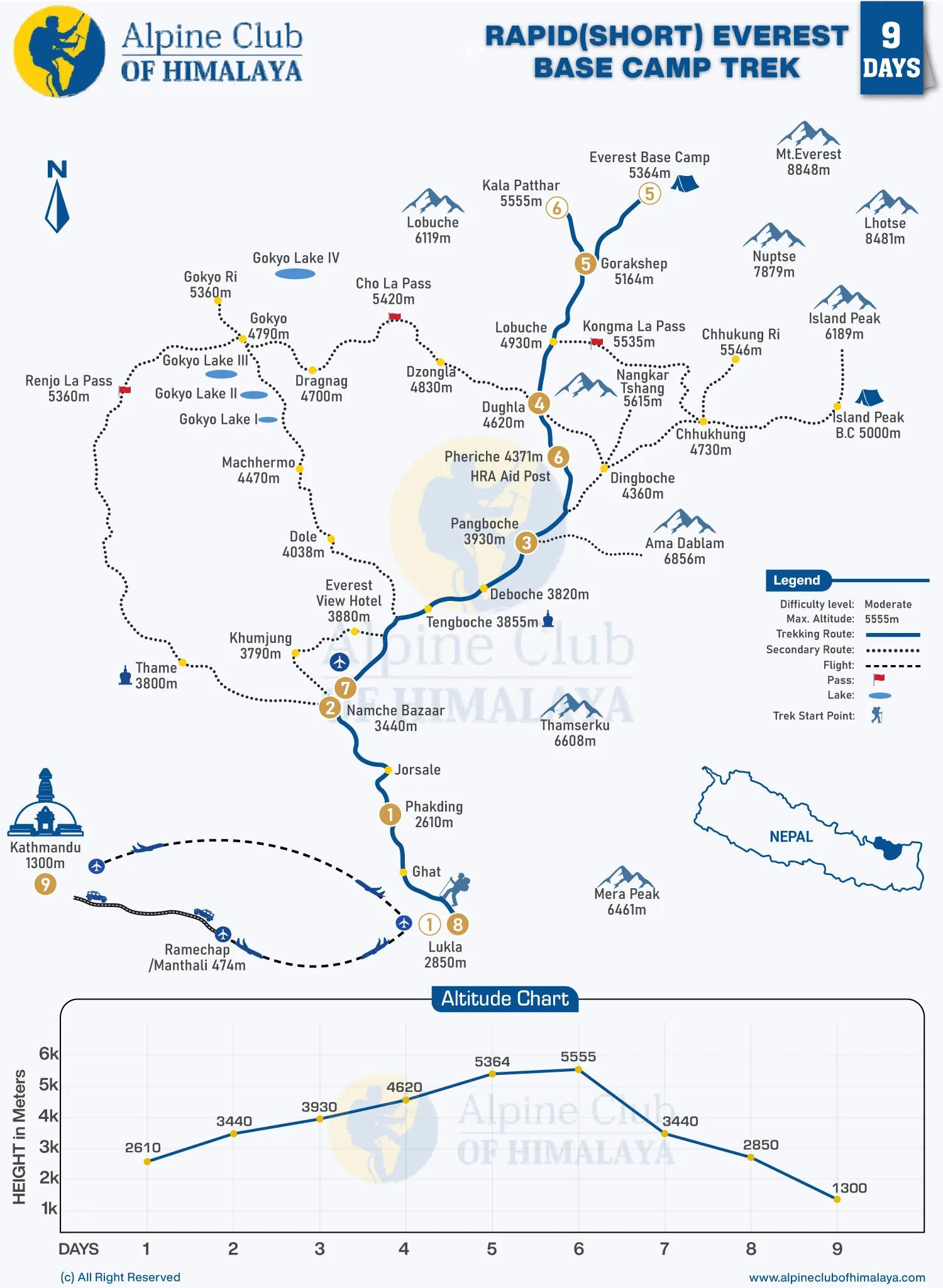 Rapid-(Short)-Everest-Base-Camp-Trek-9-Days