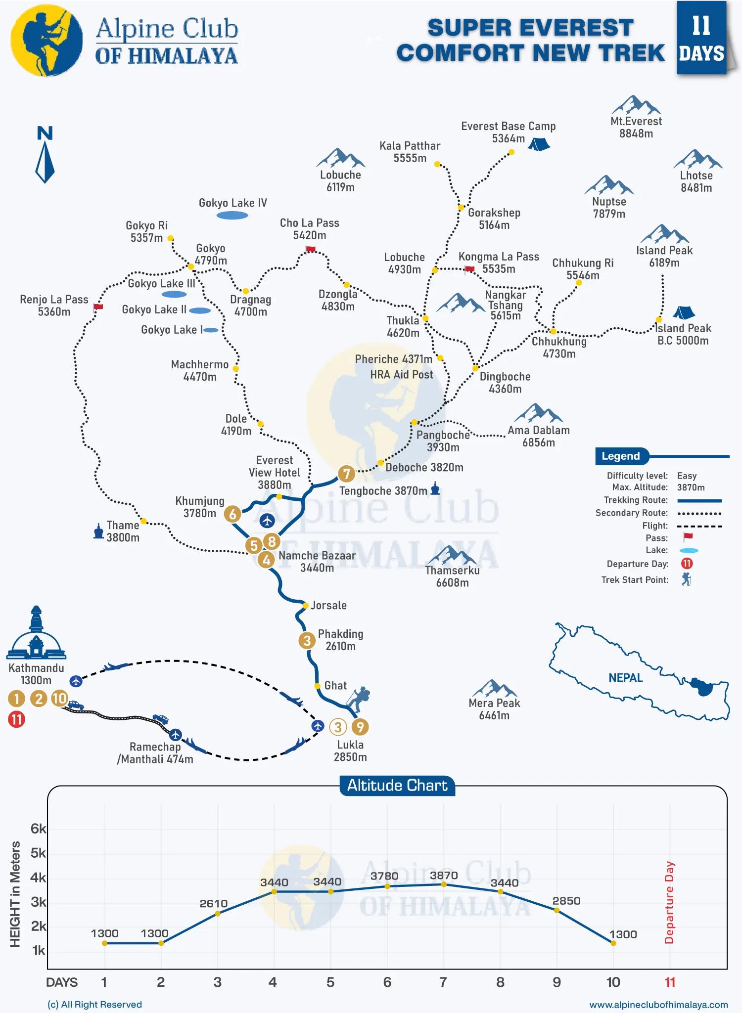 Super-Everest-Comfort-New-Trek-11-Days