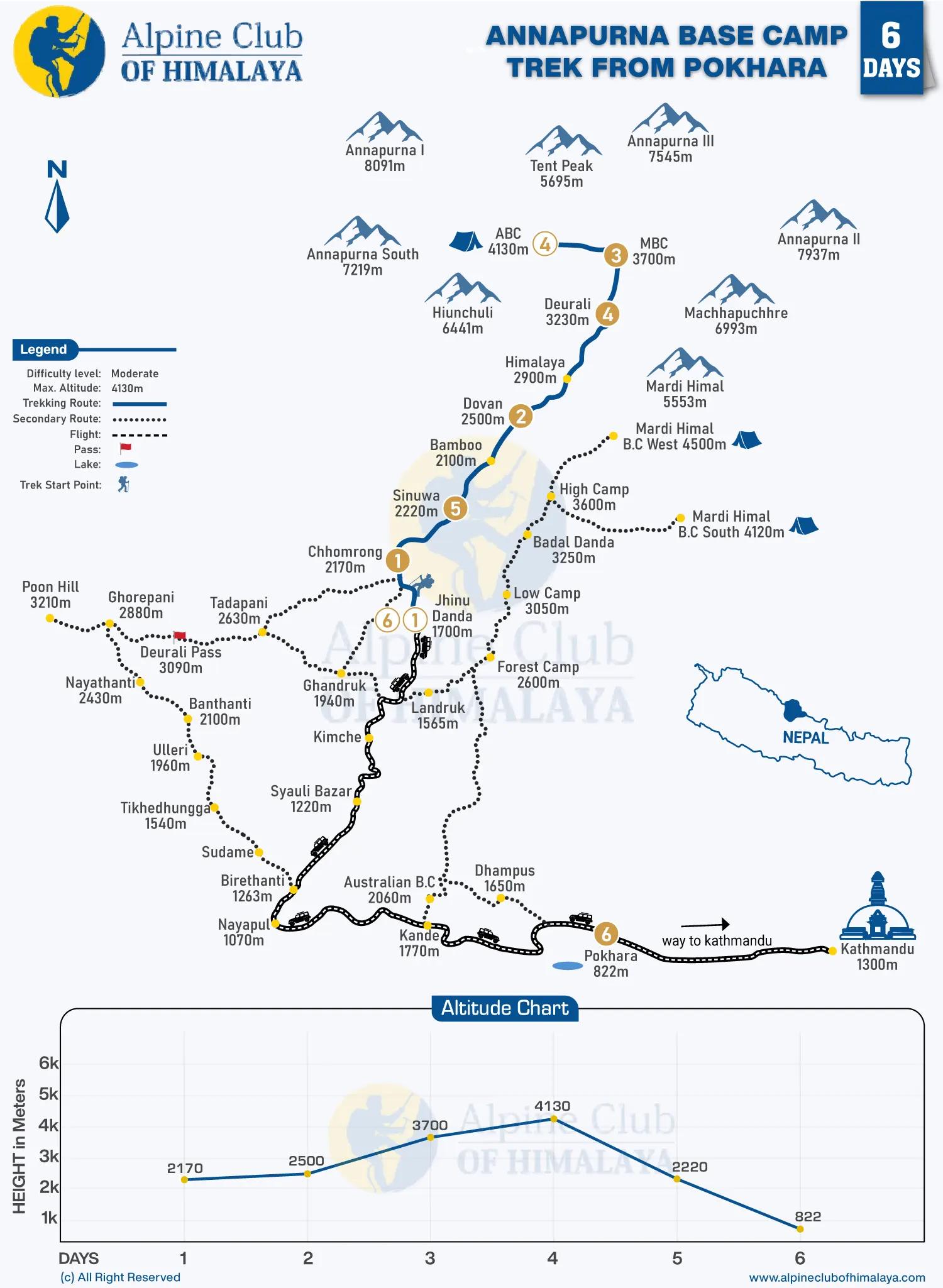Annapurna-Base-Camp-Trek-from-Pokhara-6-Days