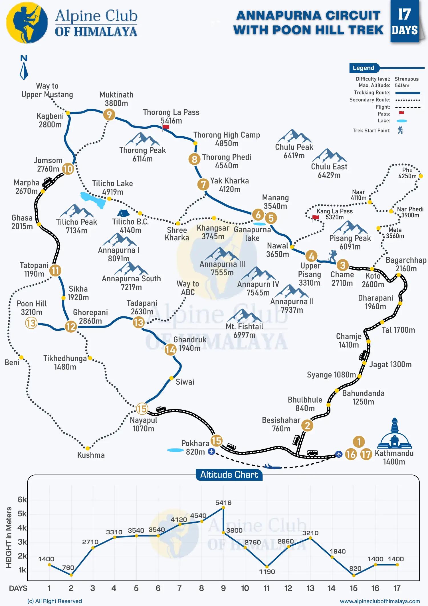Annapurna-Circuit-with-Poon-Hill-Trek-17-Days