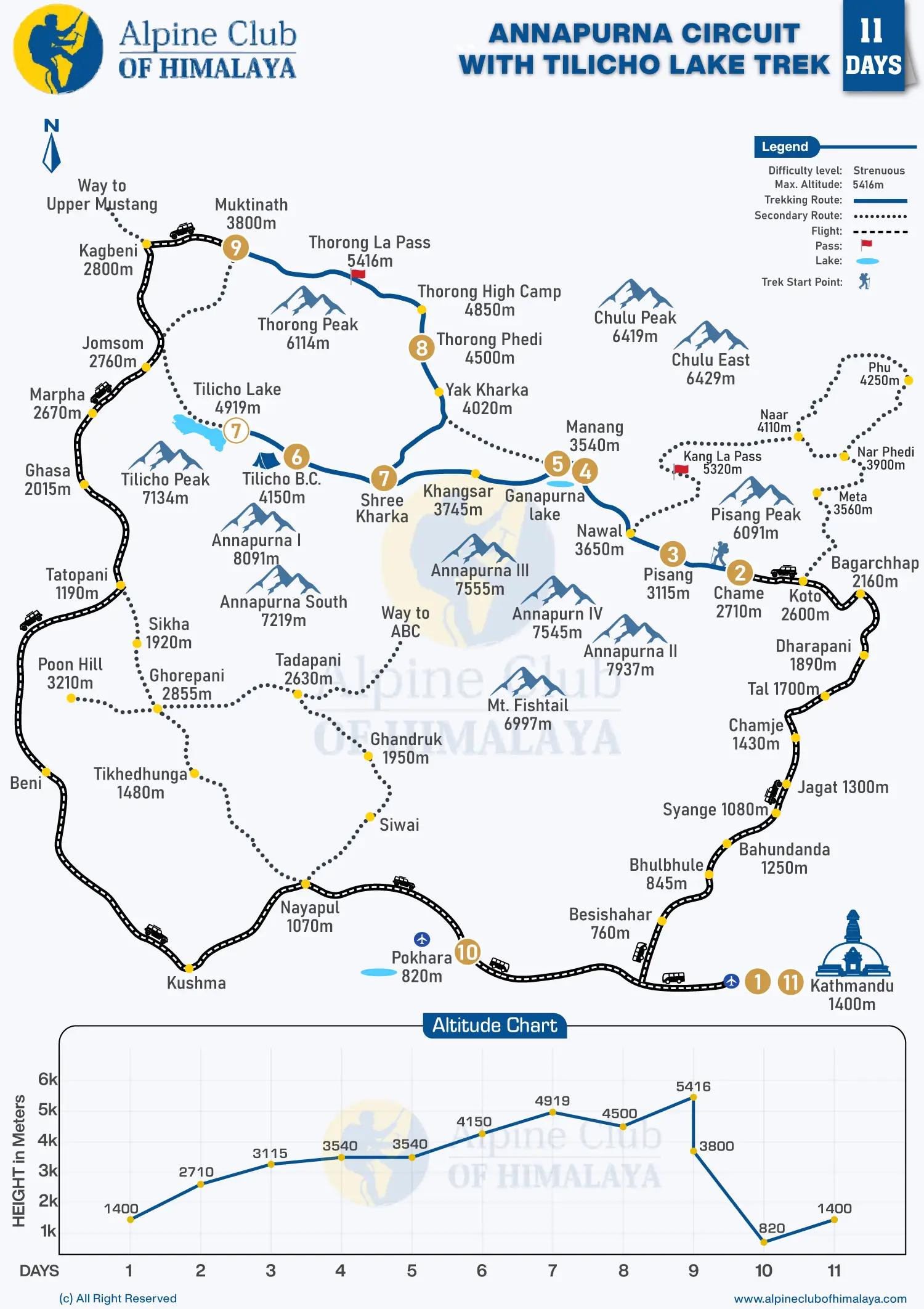 Annapurna-Circuit-with-Tilicho-Lake-Trek-11-Days