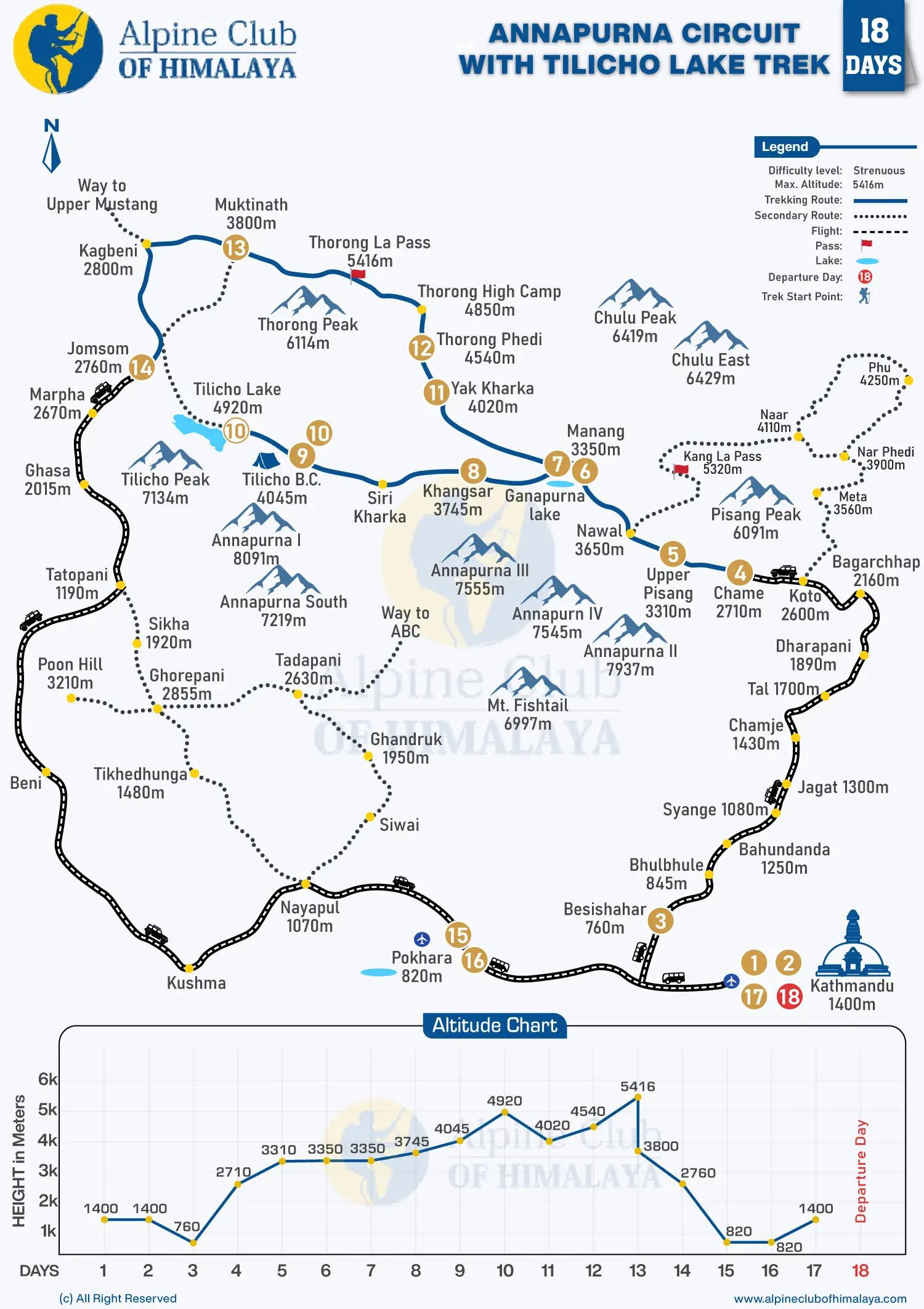Annapurna-Circuit-with-Tilicho-Lake-Trek-18-Days
