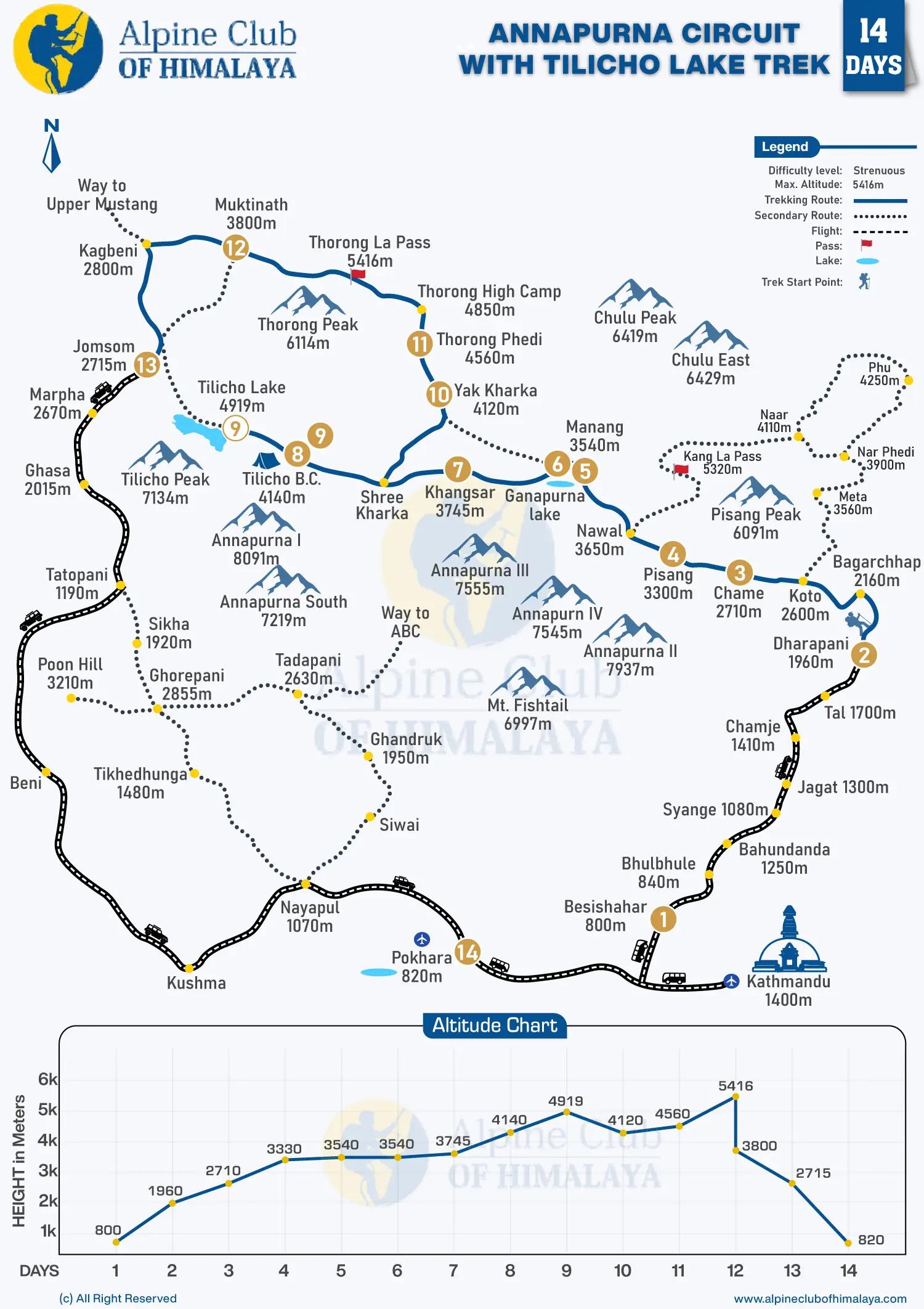 Annapurna-with-Tilicho-Lake-Trek-14-Days