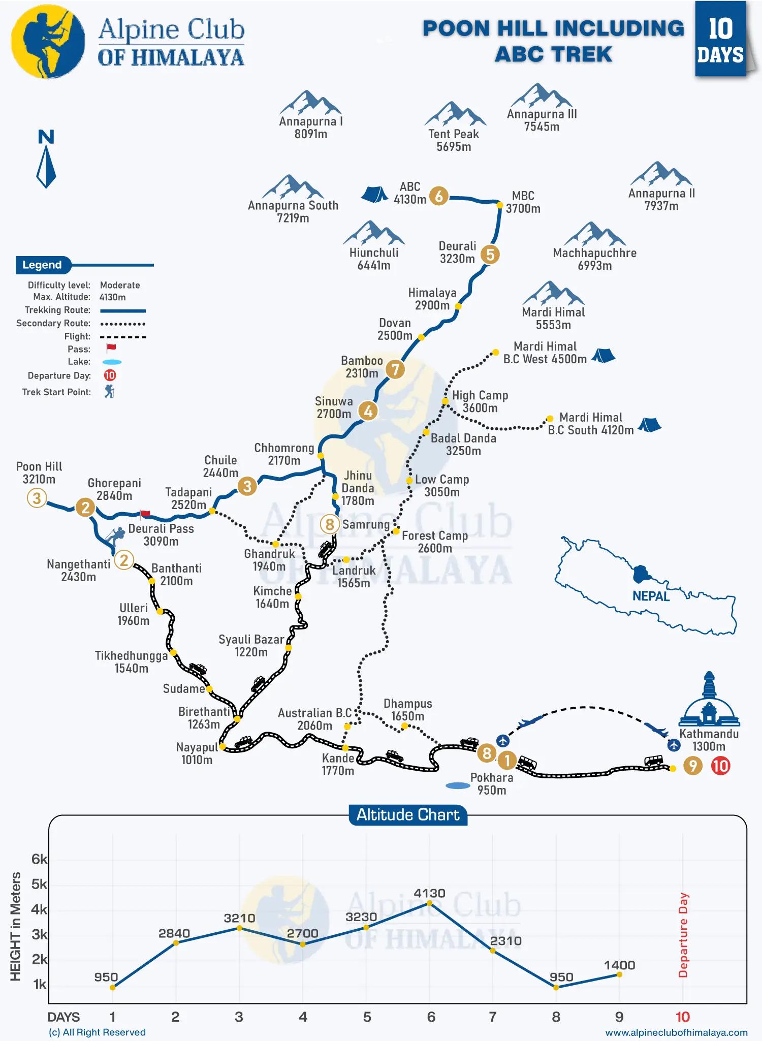 Poon-Hill-Including-Annapurna-Base-Camp-Trek-10-Days