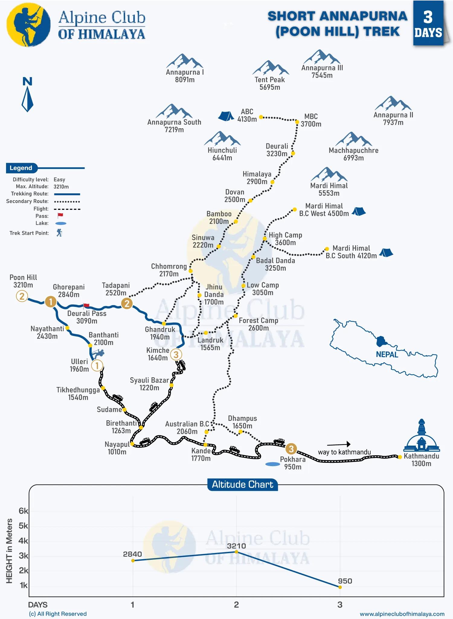 Short-Annapurna-(Poon-Hill)-Trek-3-Days