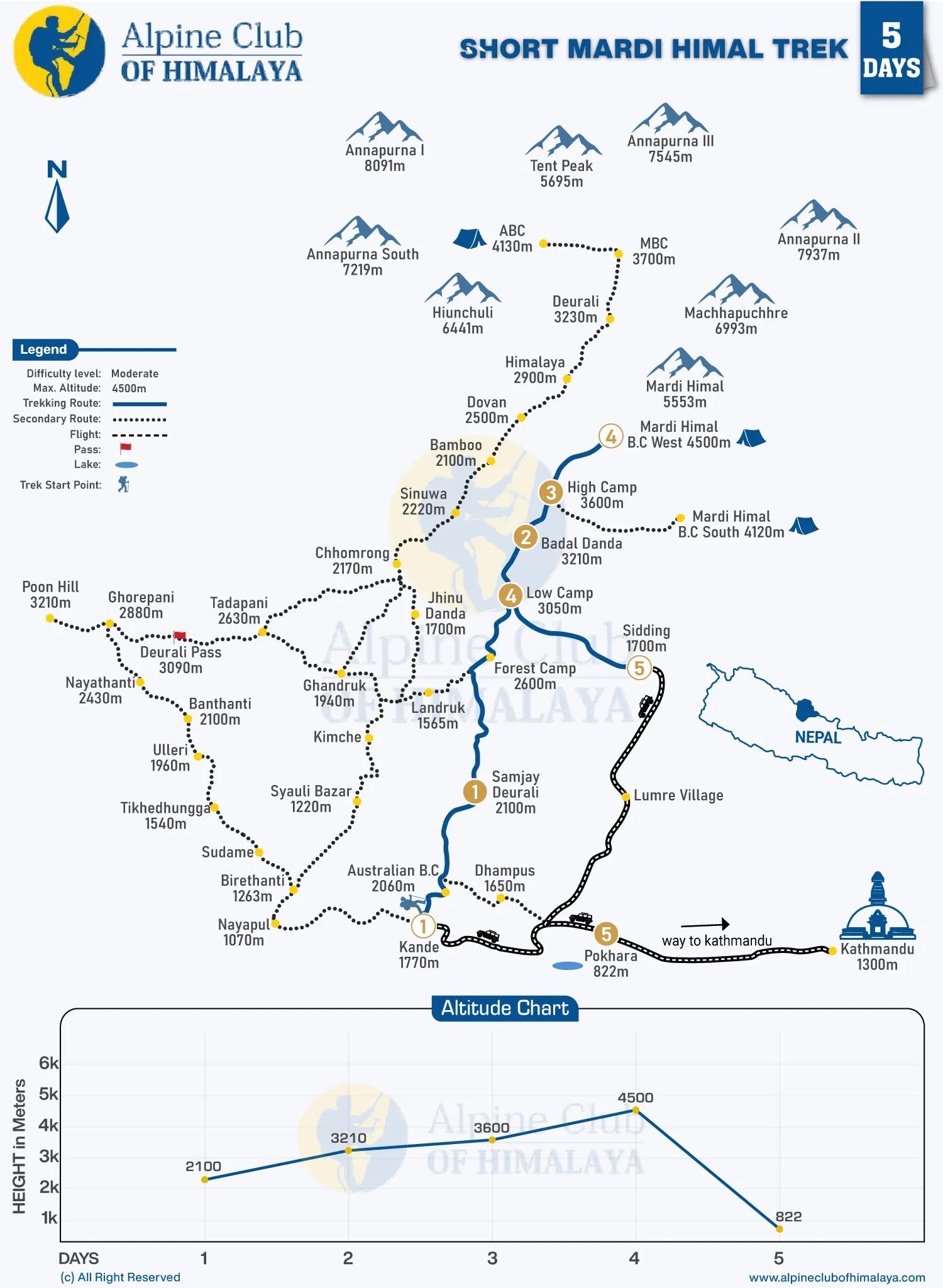Short-Mardi-Himal-Trek-5-Days