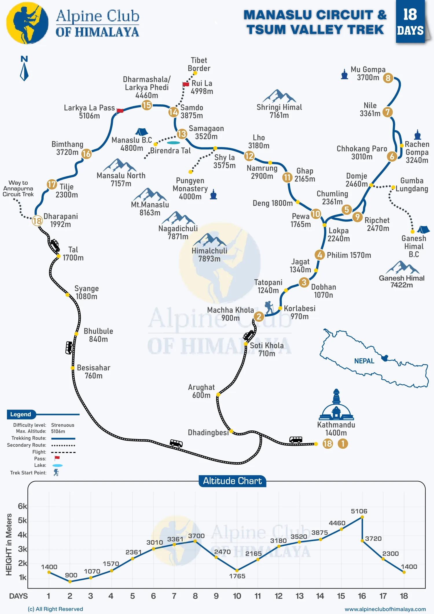 Manaslu-and-Tsum-Valley-Trek-18-Days