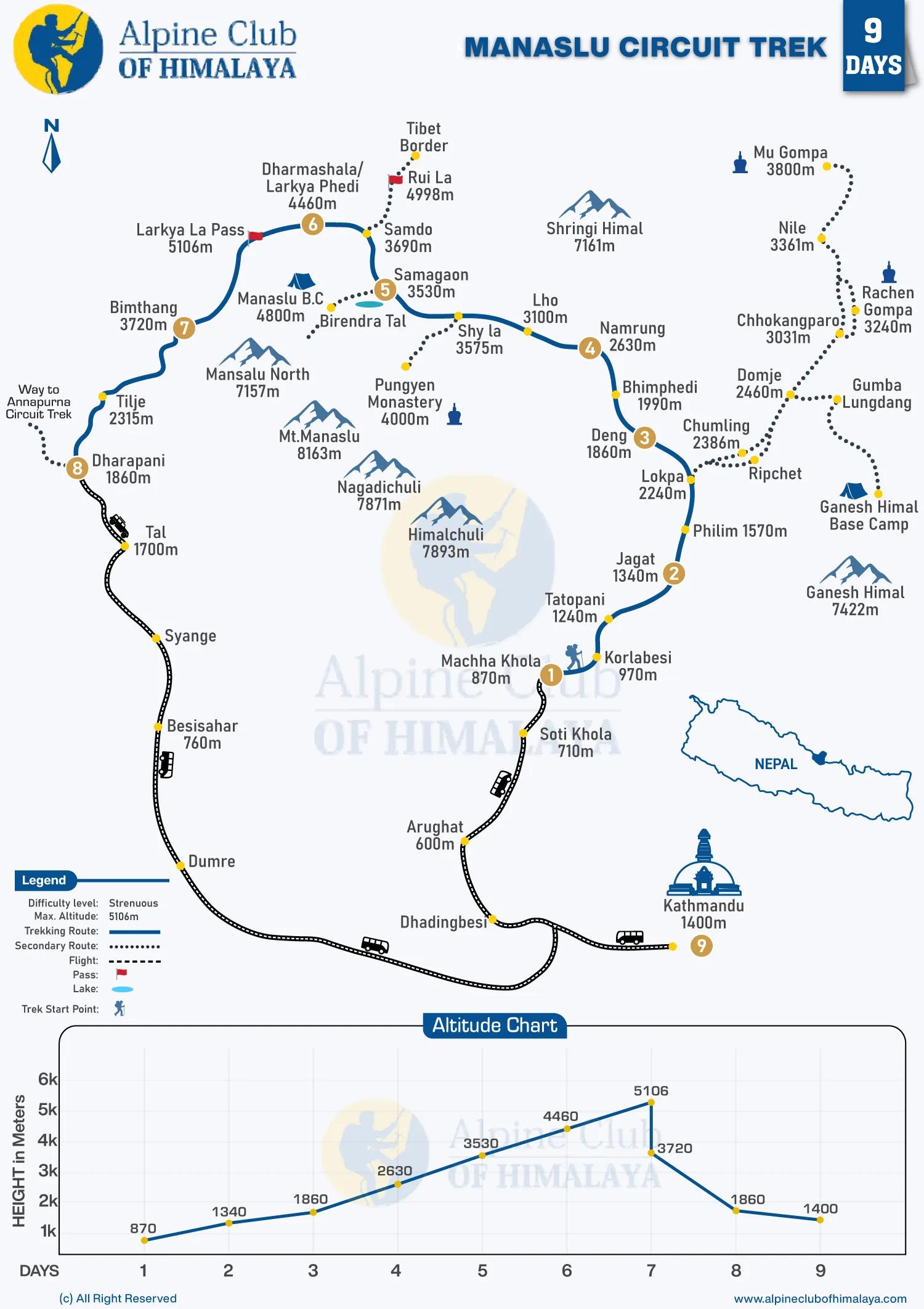 Manaslu-Circuit-Trek-9-Days