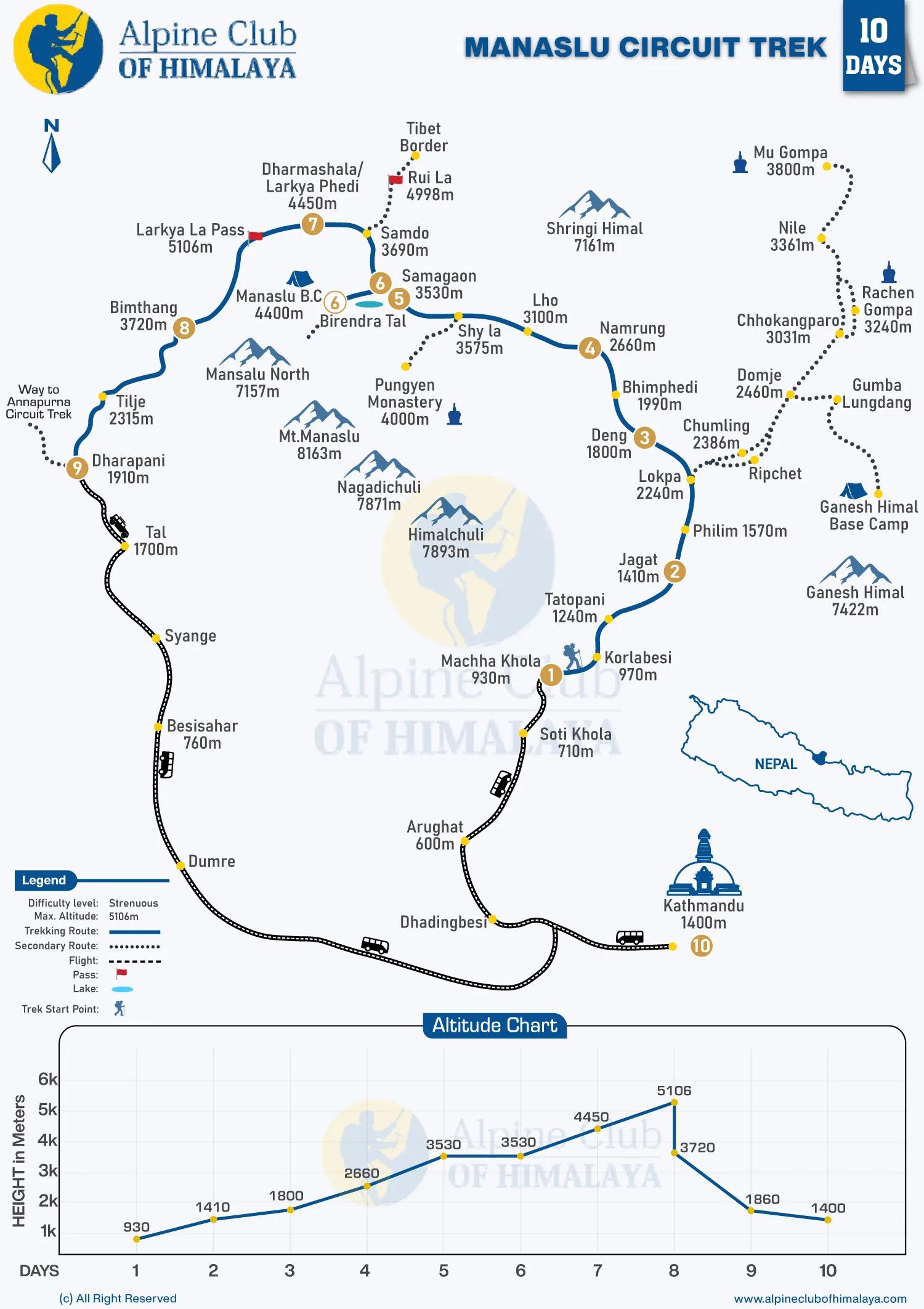 Manaslu-Circuit-Trek-10-Days