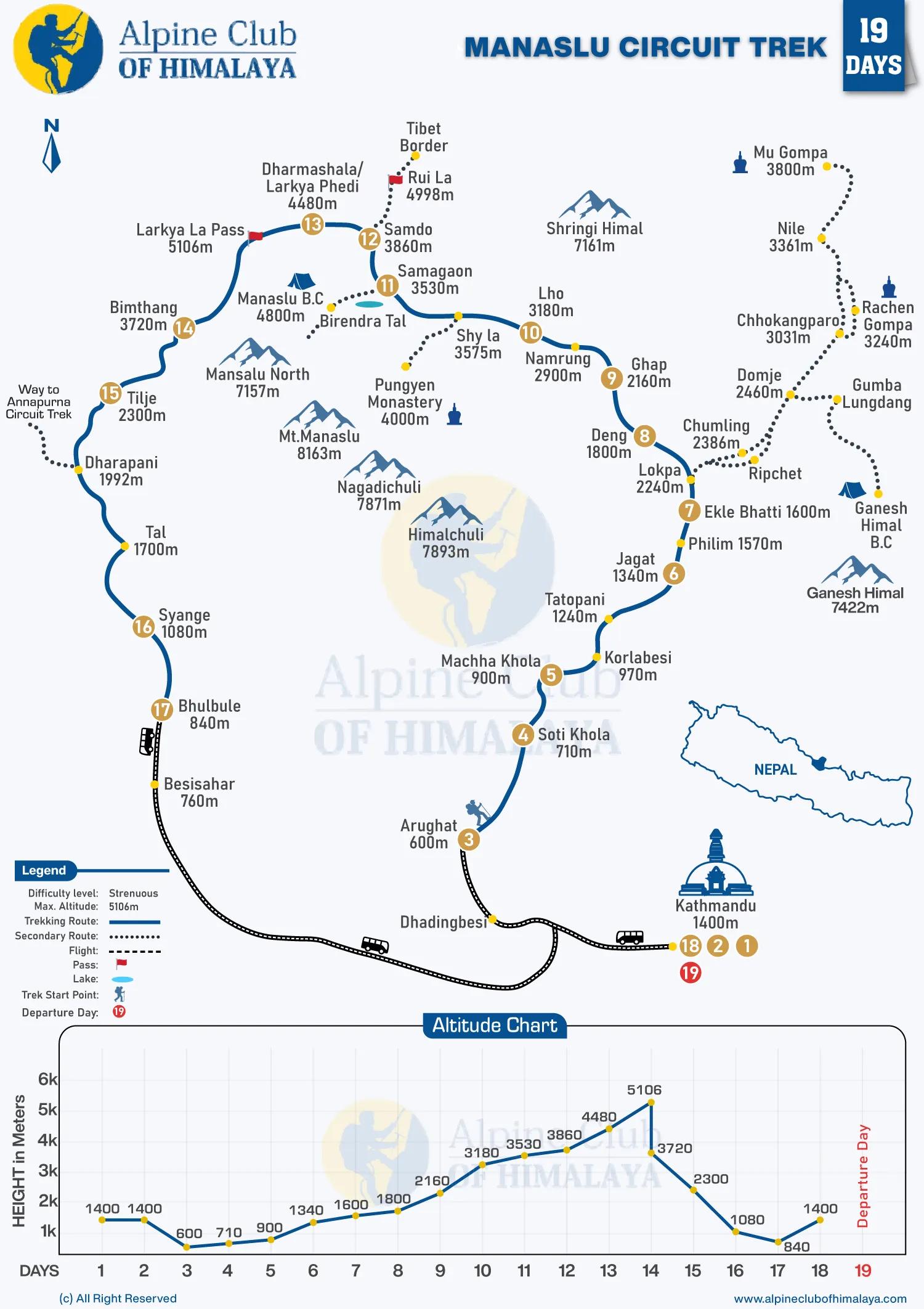 Manaslu-Circuit-Trek-19-Days