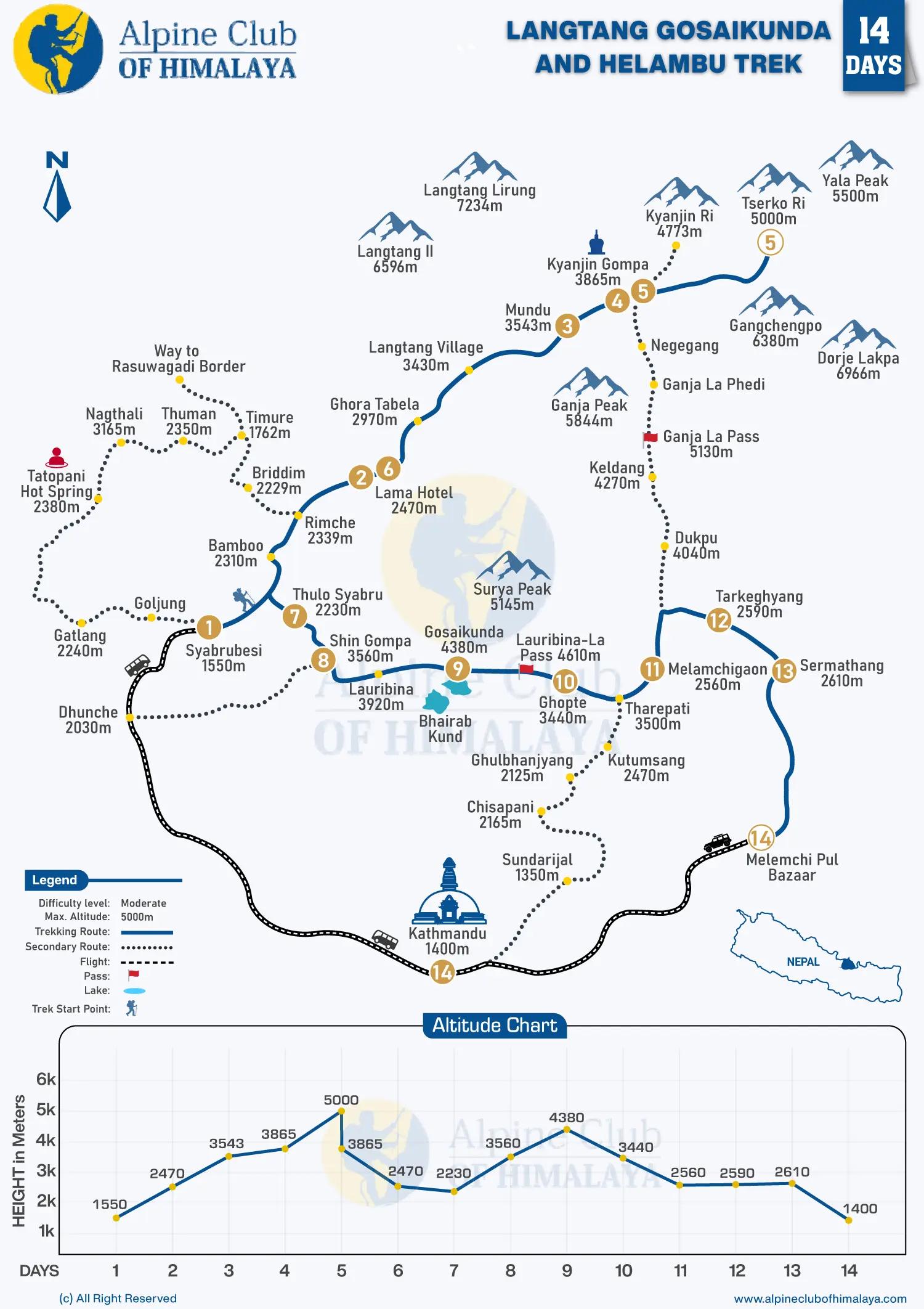 Langtang-Gosaikunda-and-Helambu-Trek-14-Days
