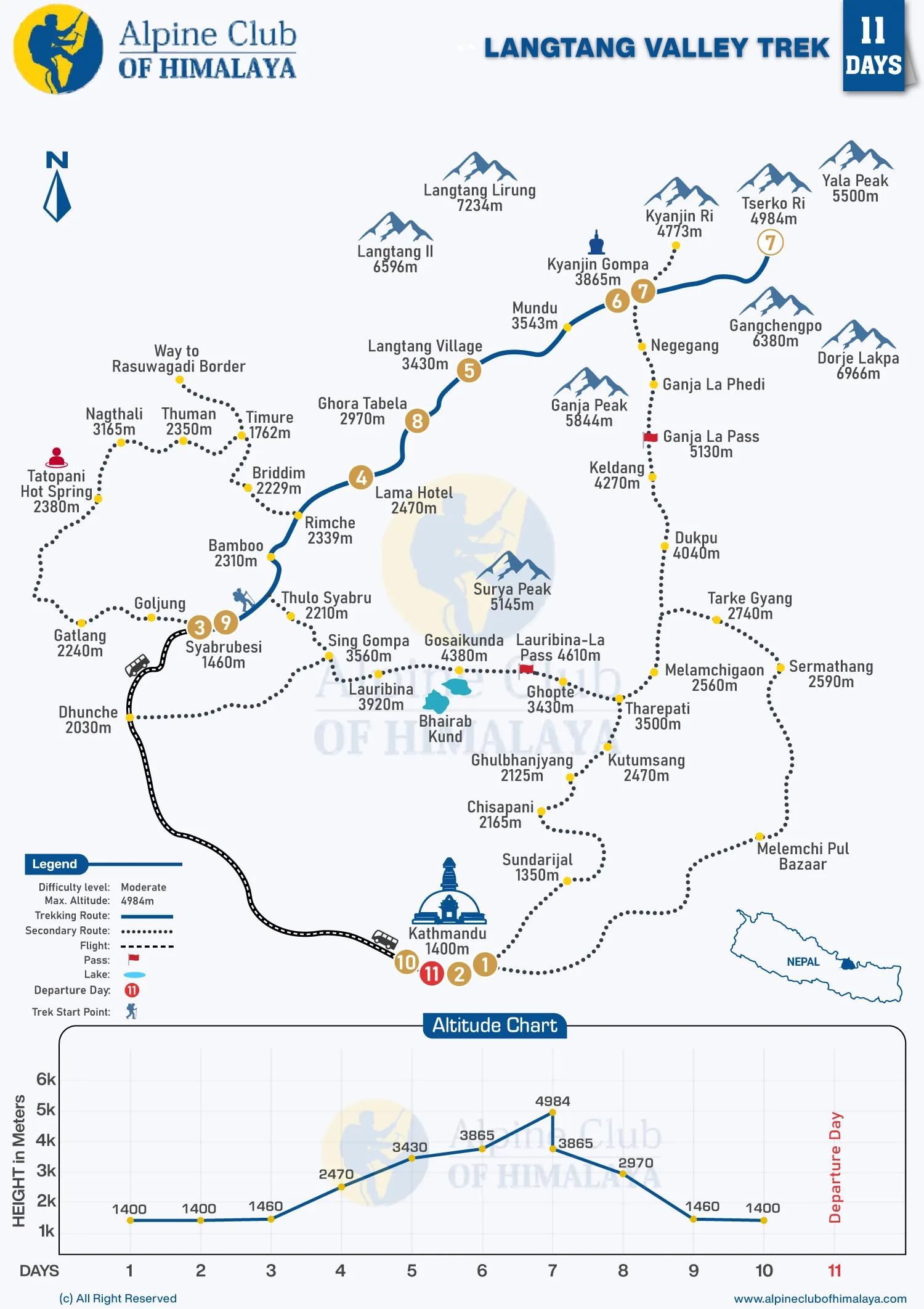Langtang-Valley-Trek-11-Days
