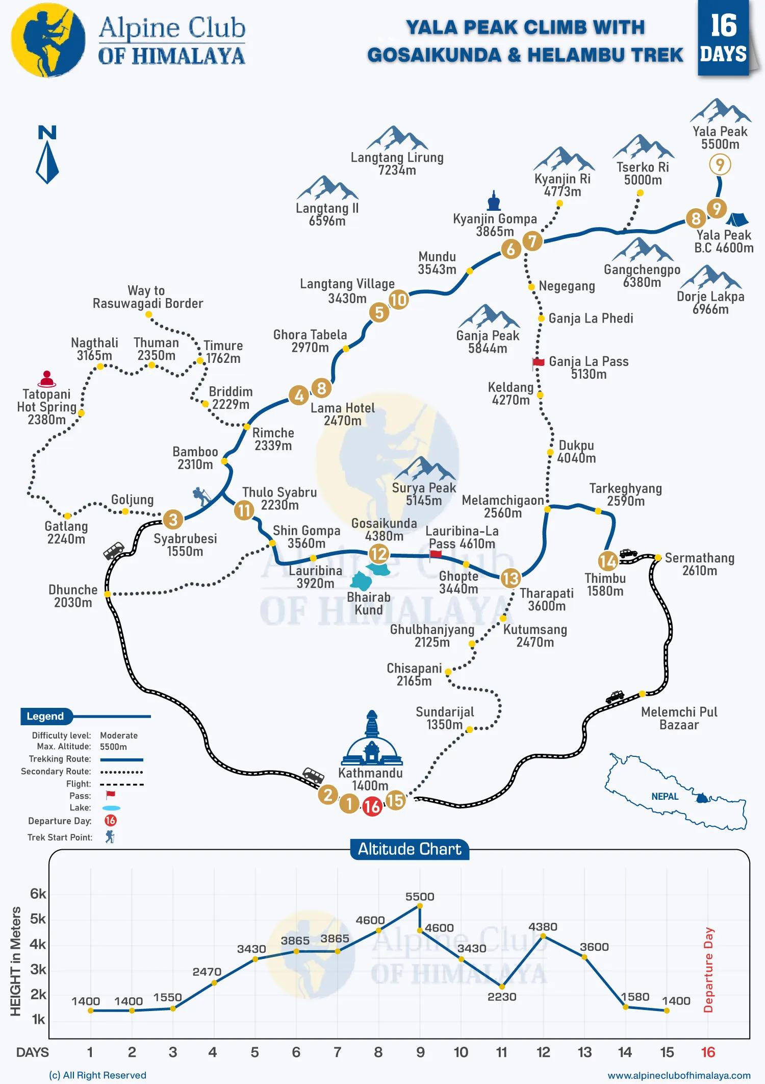 Yala-Peak-Climb-With-Gosainkunda-And-Helambu-Trek-16-Days