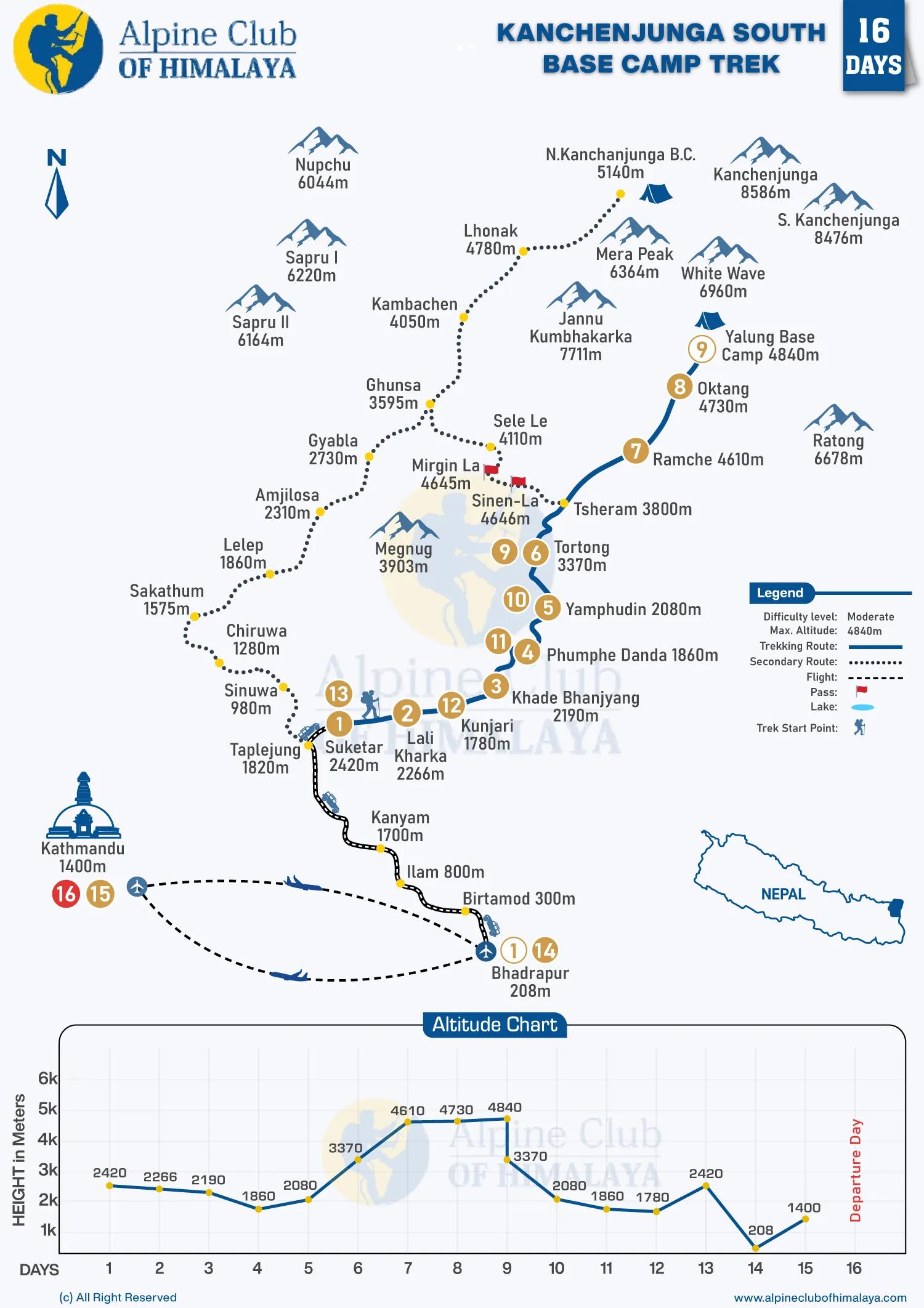 Kanchenjunga-South-Base-camp-Trek-16-Days