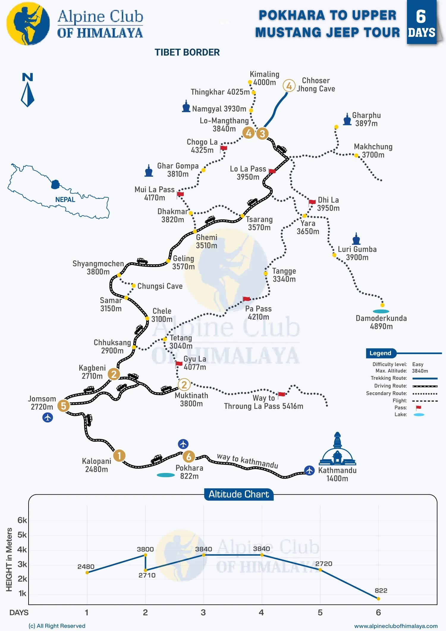 Pokhara-to-Upper-Mustang-Jeep-Tour-6-Day