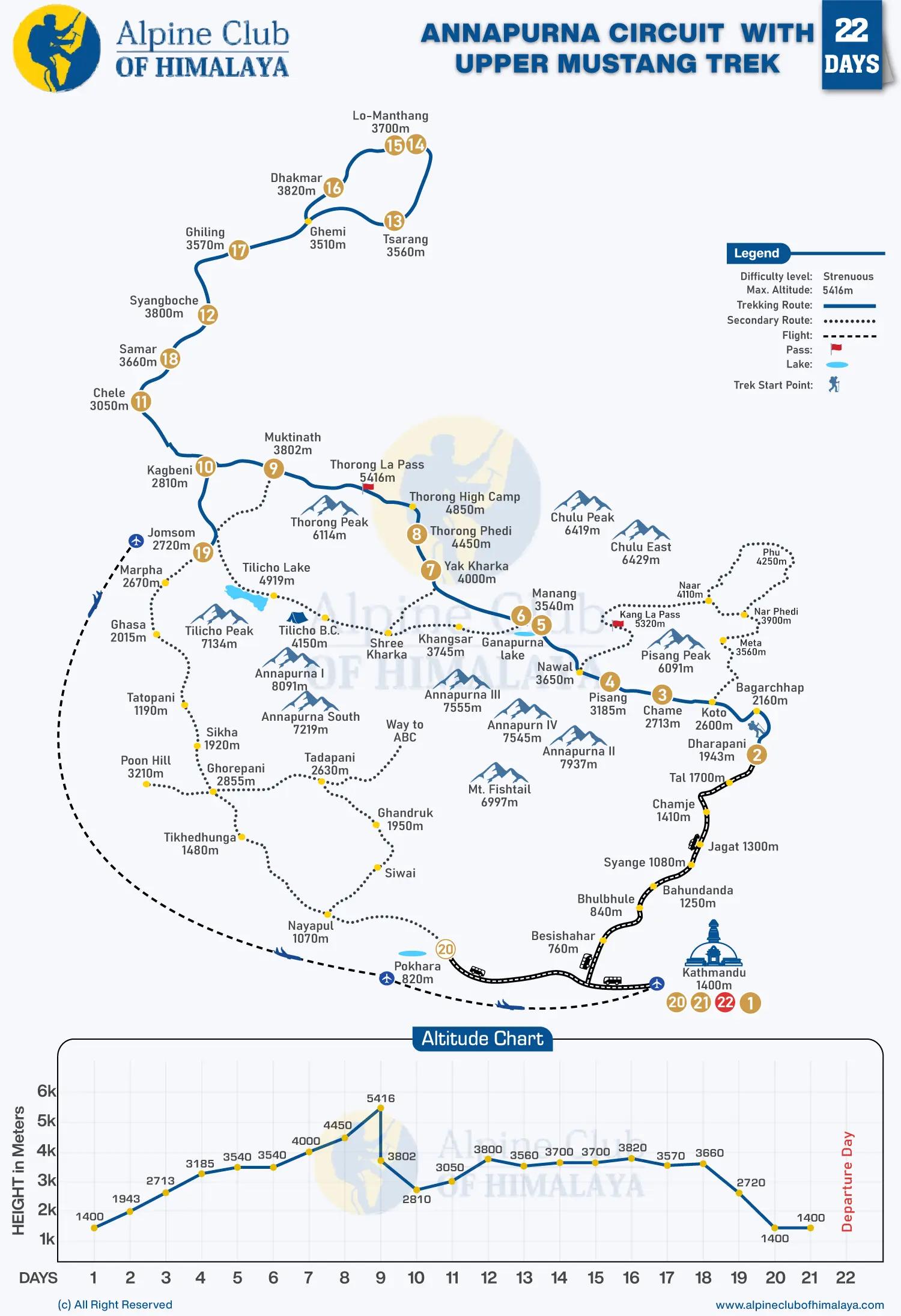 Annapurna-Circuit-Trek-with-Upper-Mustang-Trek-22-Days