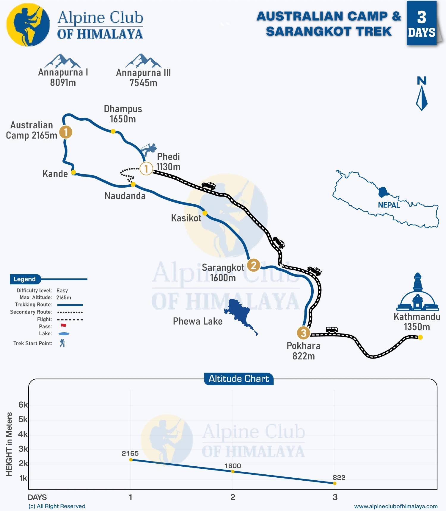 Australian-Camp-and-Sarangkot-Trek-3-Days