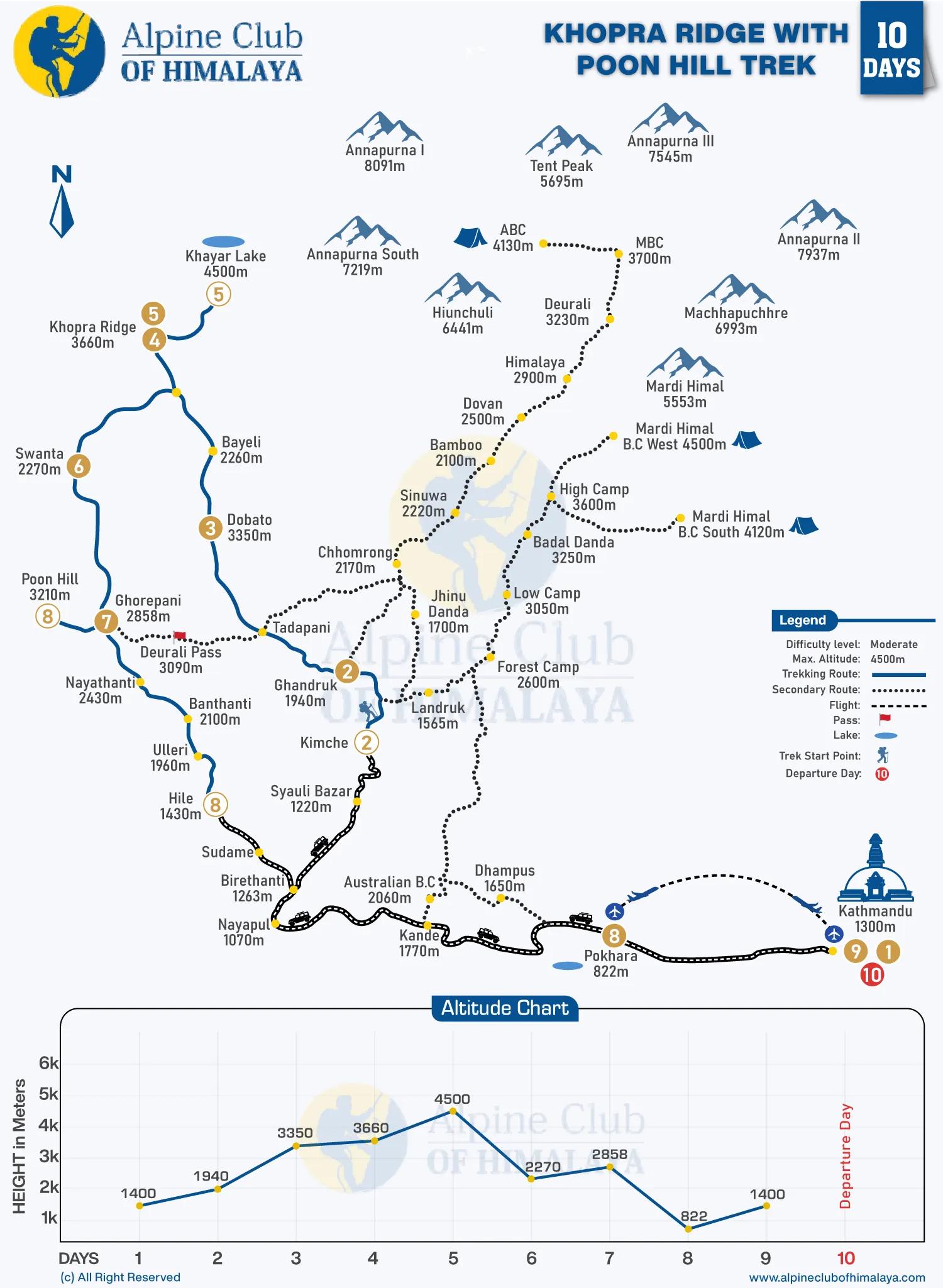 Khopra-Ridge-with-Poon-Hill-Trek-10-Days