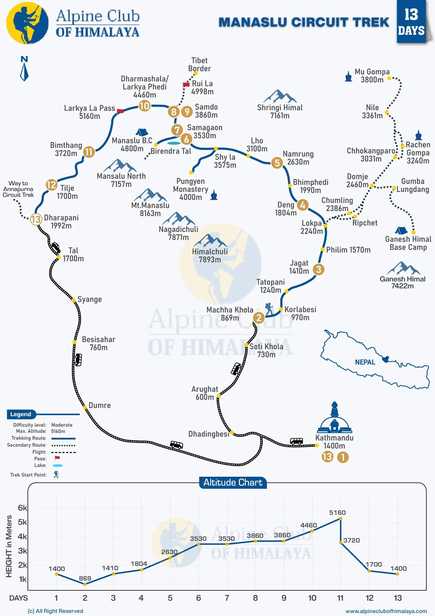 Manaslu-Circuit-Trek-13-Days