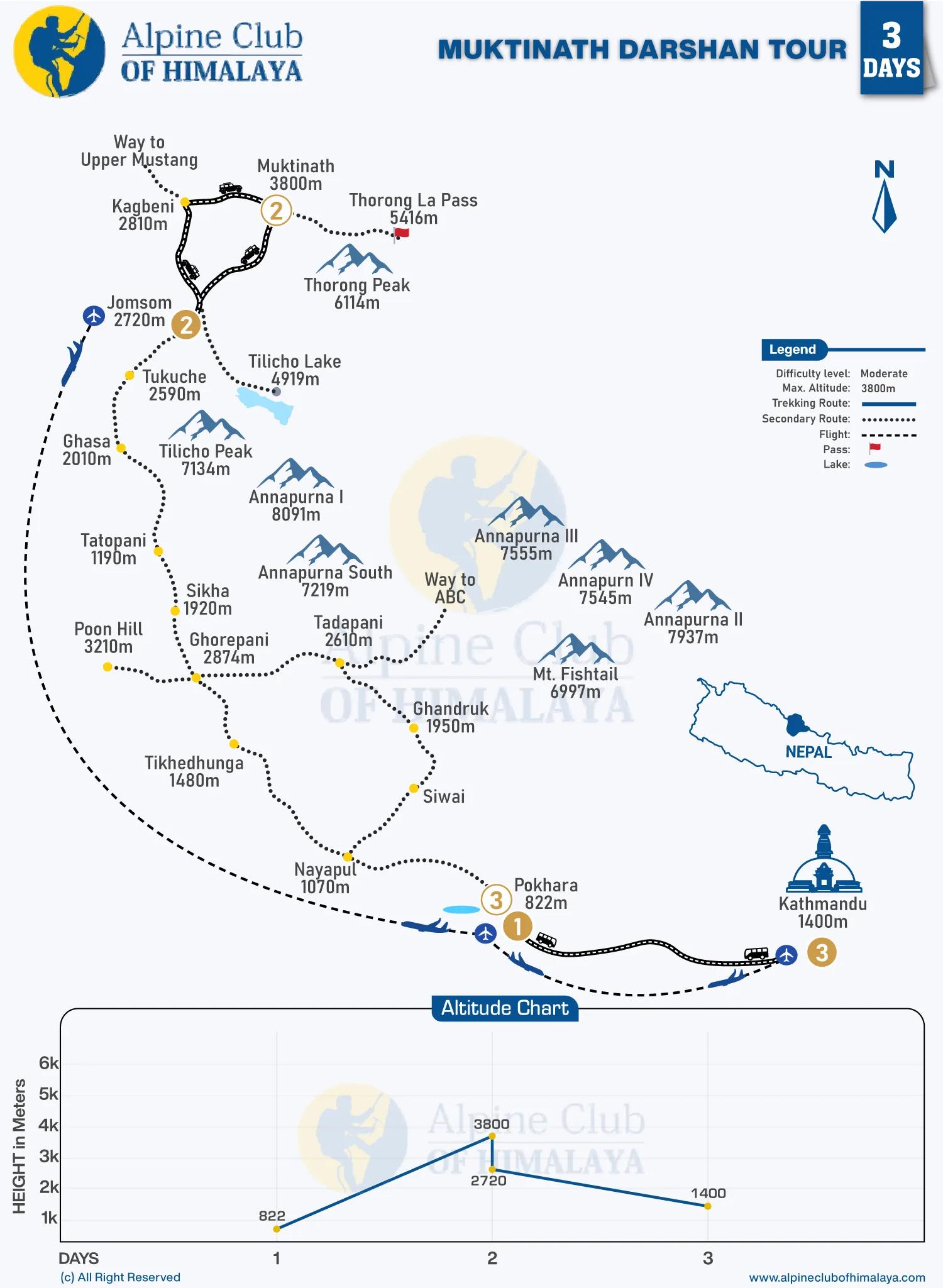 Muktinath-Darshan-Tour-3-Days