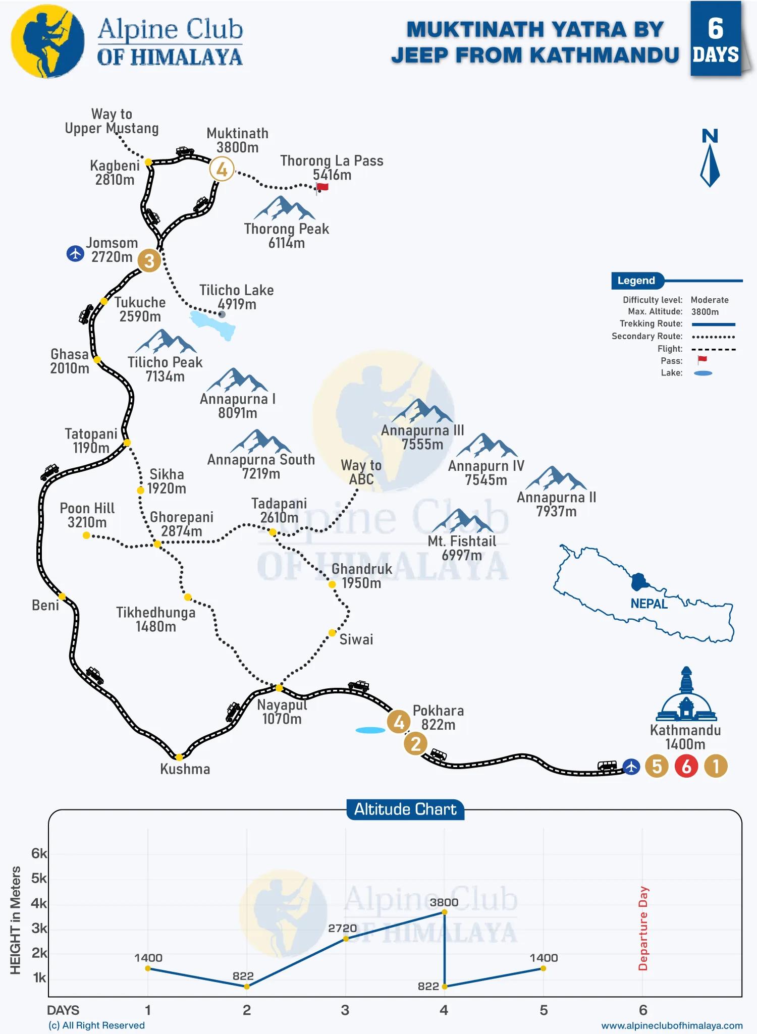 Muktinath-Yatra-by-Jeep-from-Kathmandu-6-Days